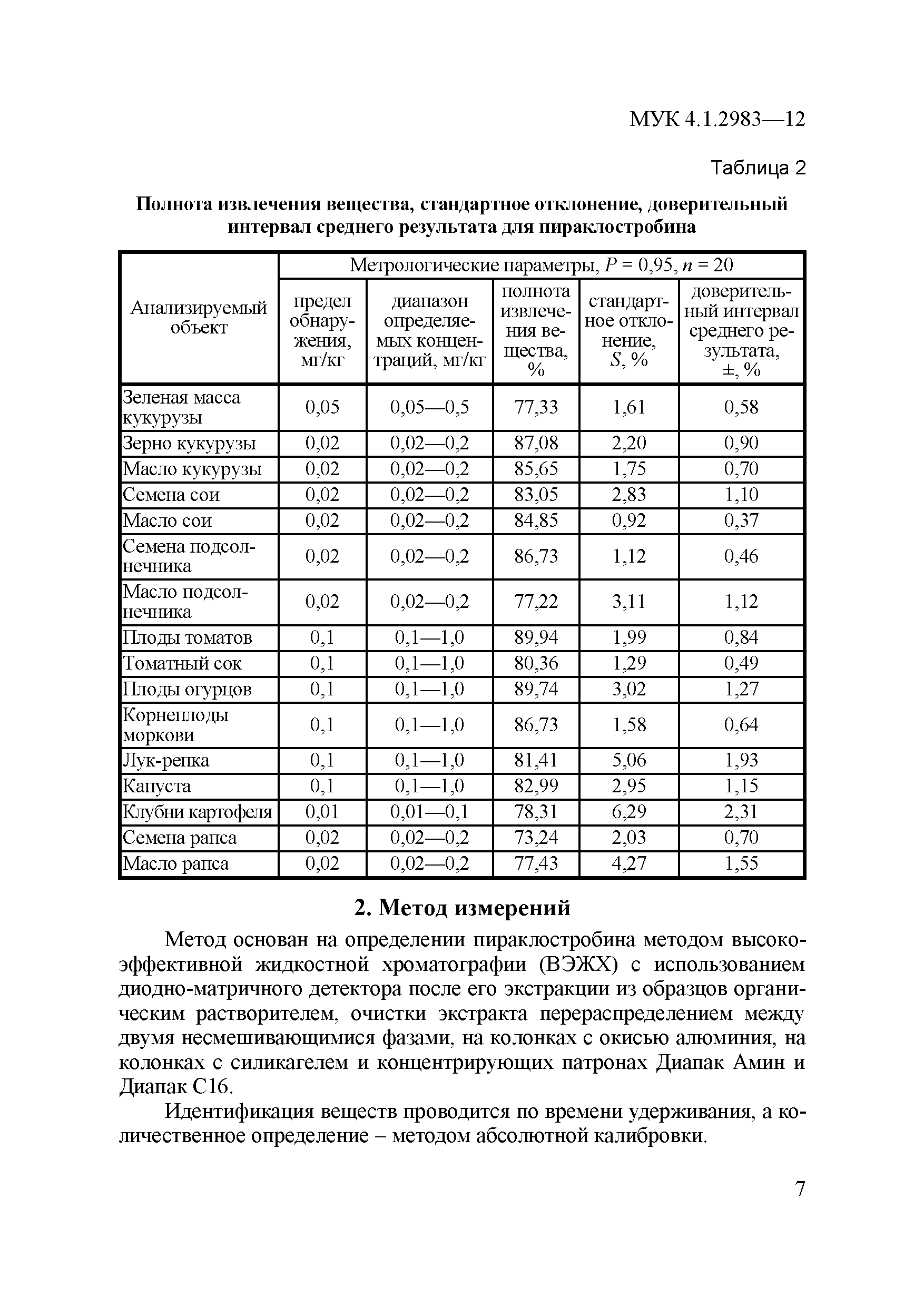 МУК 4.1.2983-12