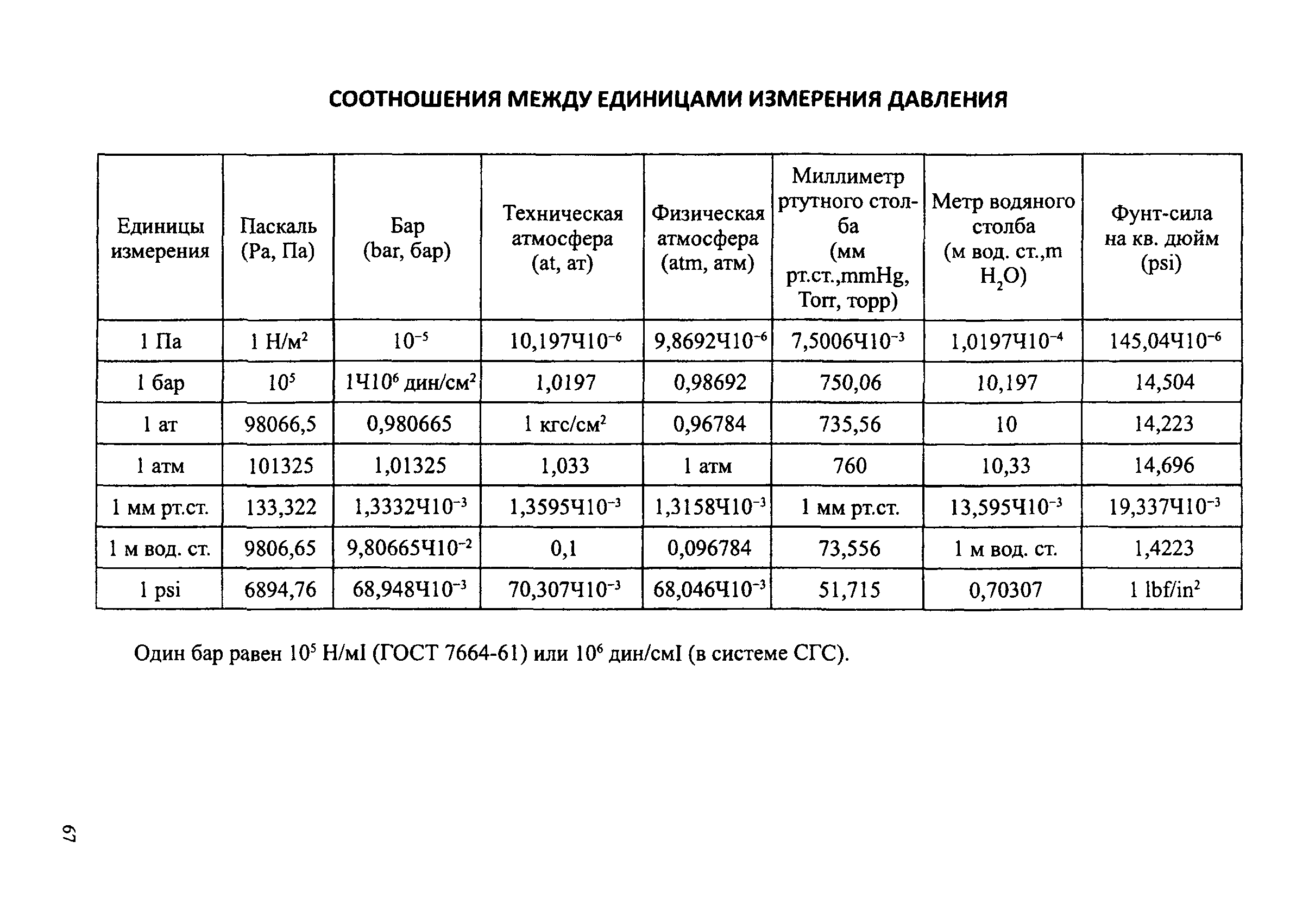 СДОС 07-2012