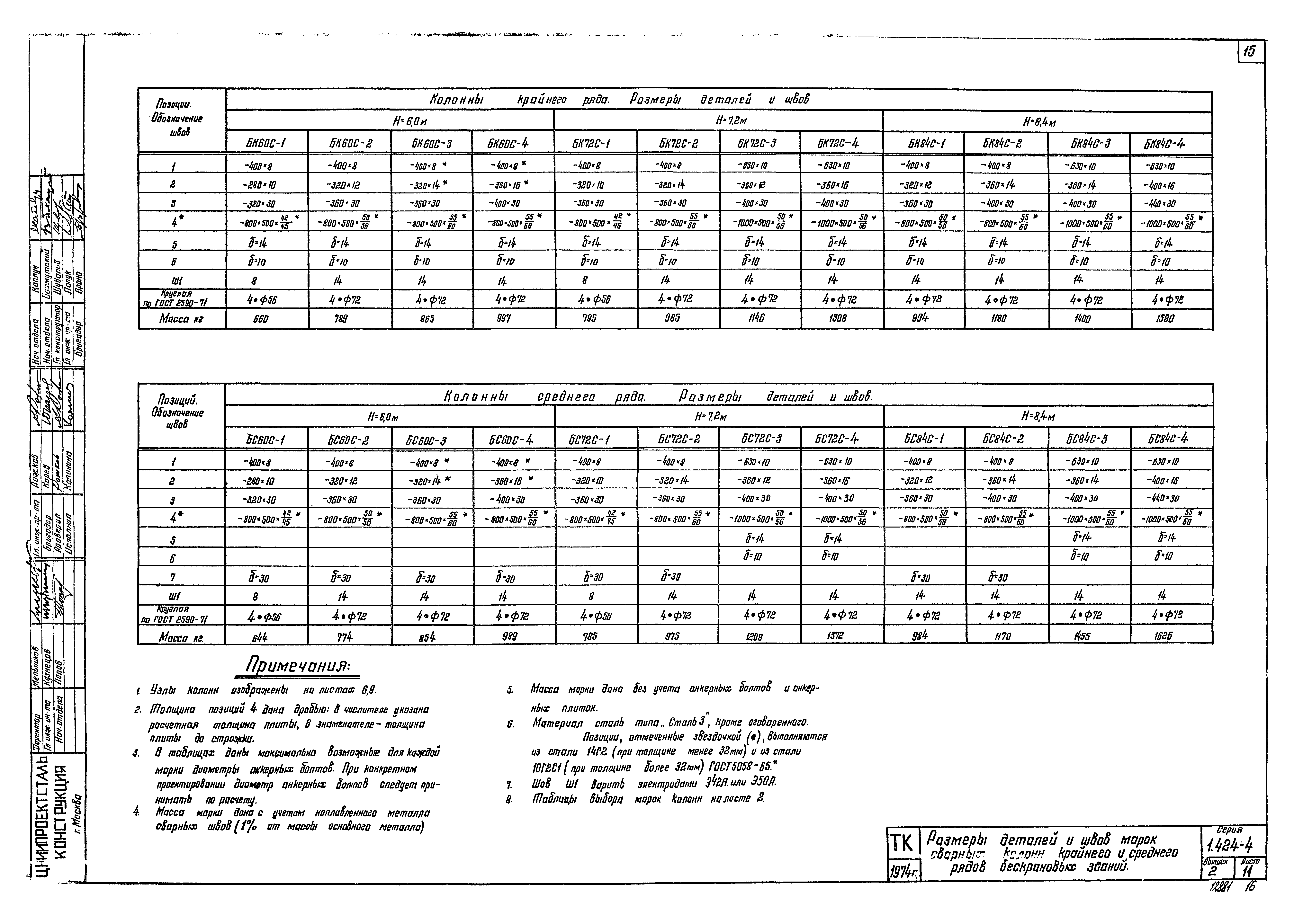 Серия 1.424-4