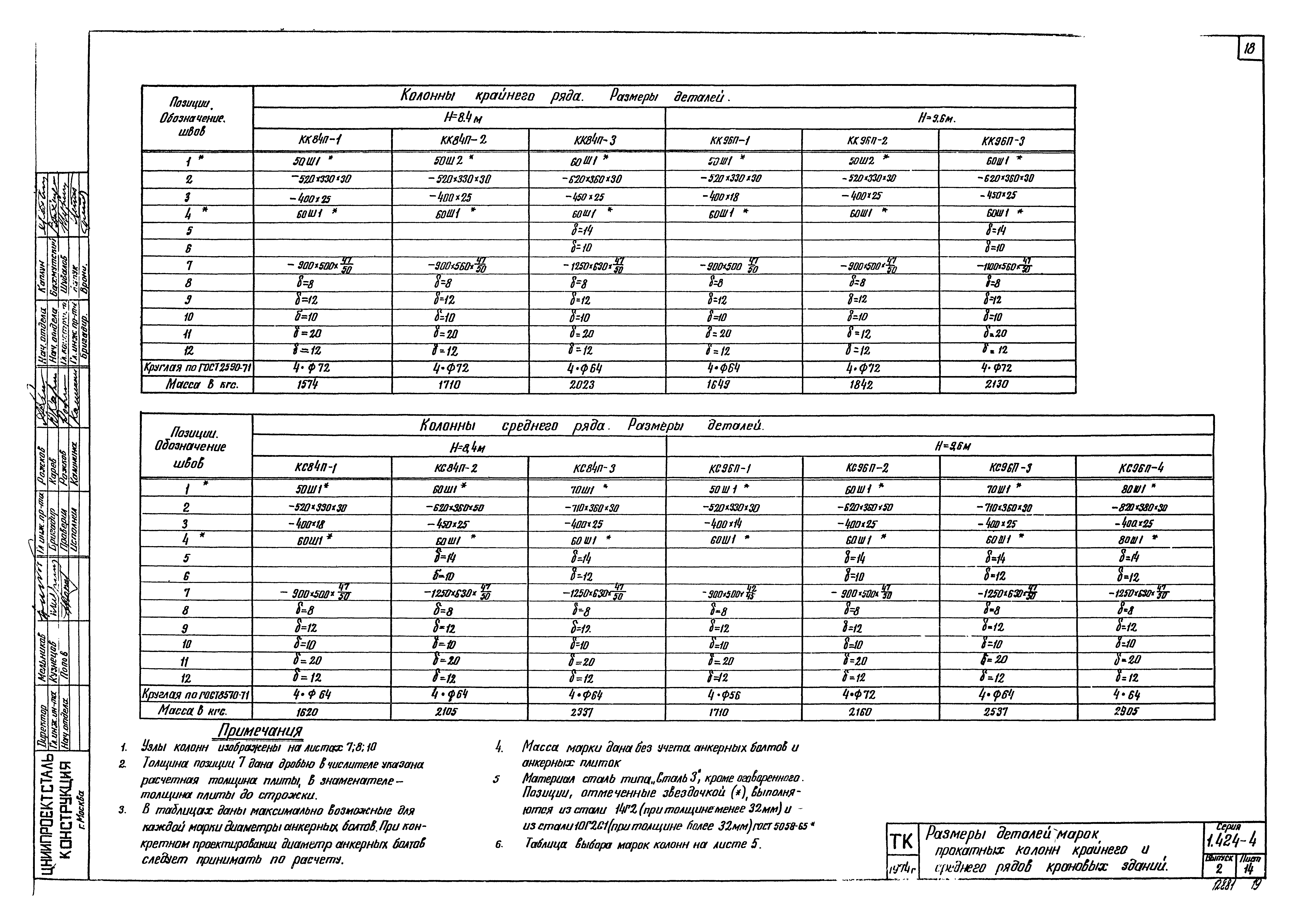 Серия 1.424-4