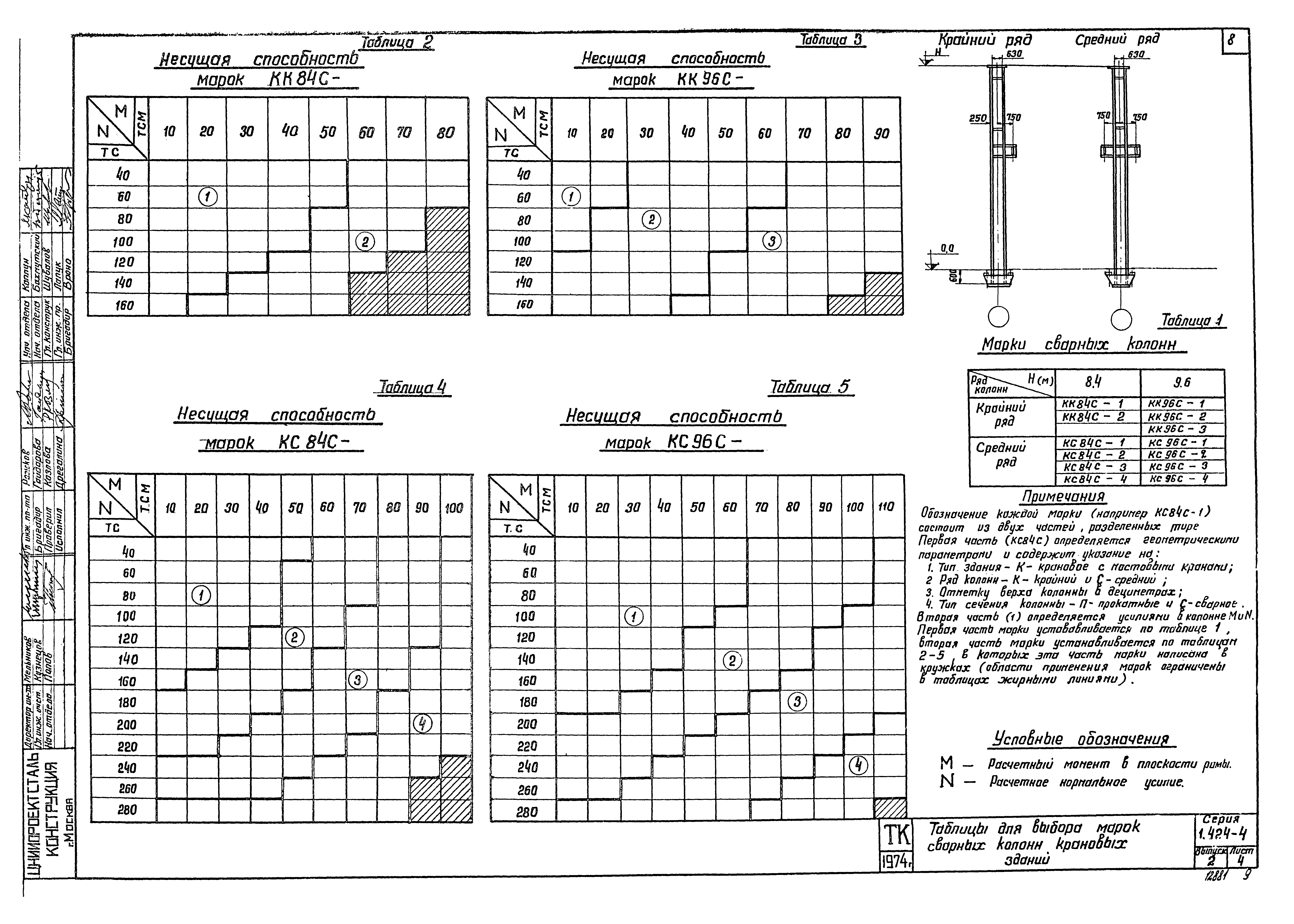 Серия 1.424-4