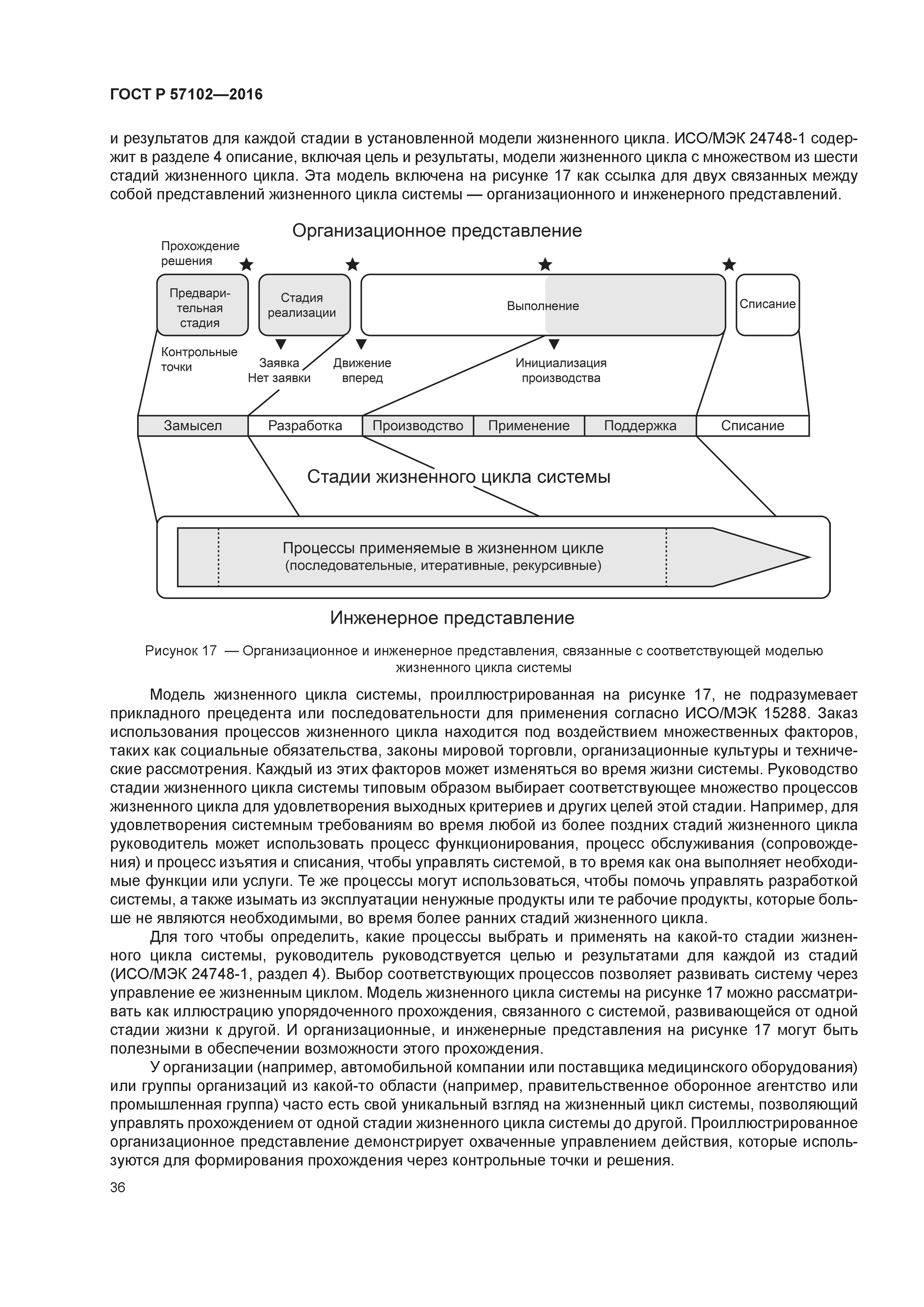 ГОСТ Р 57102-2016