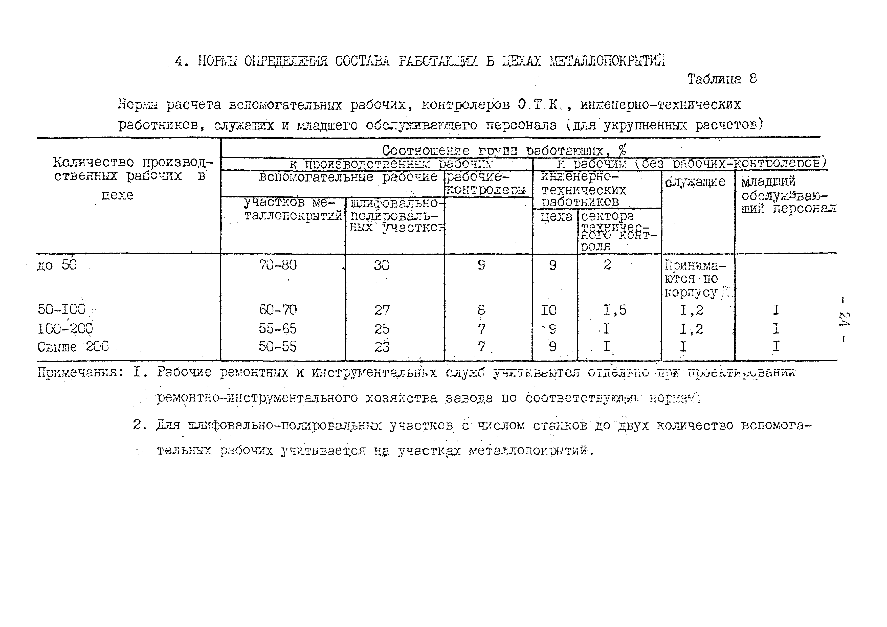 ВНТП 10-79