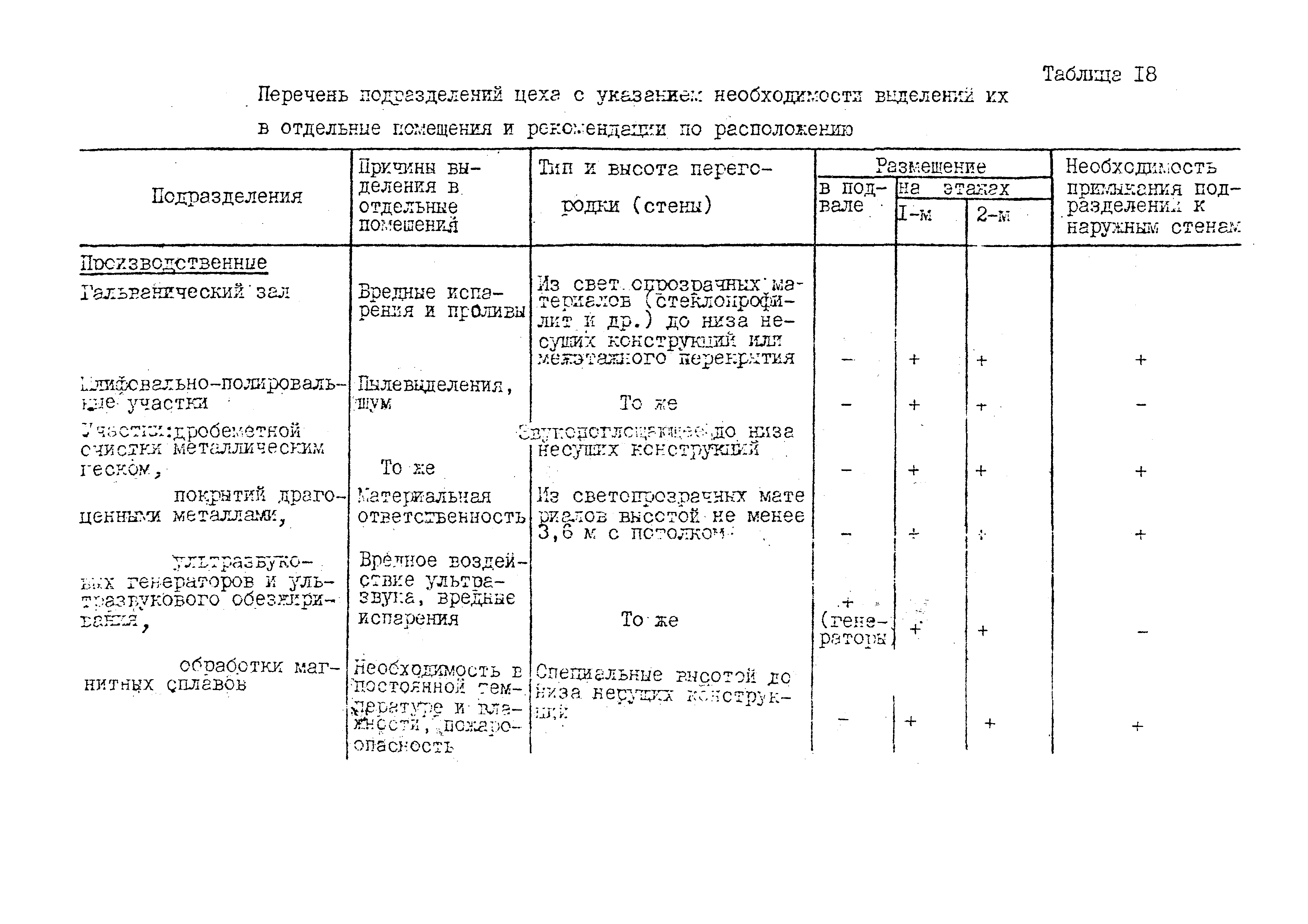 ВНТП 10-79