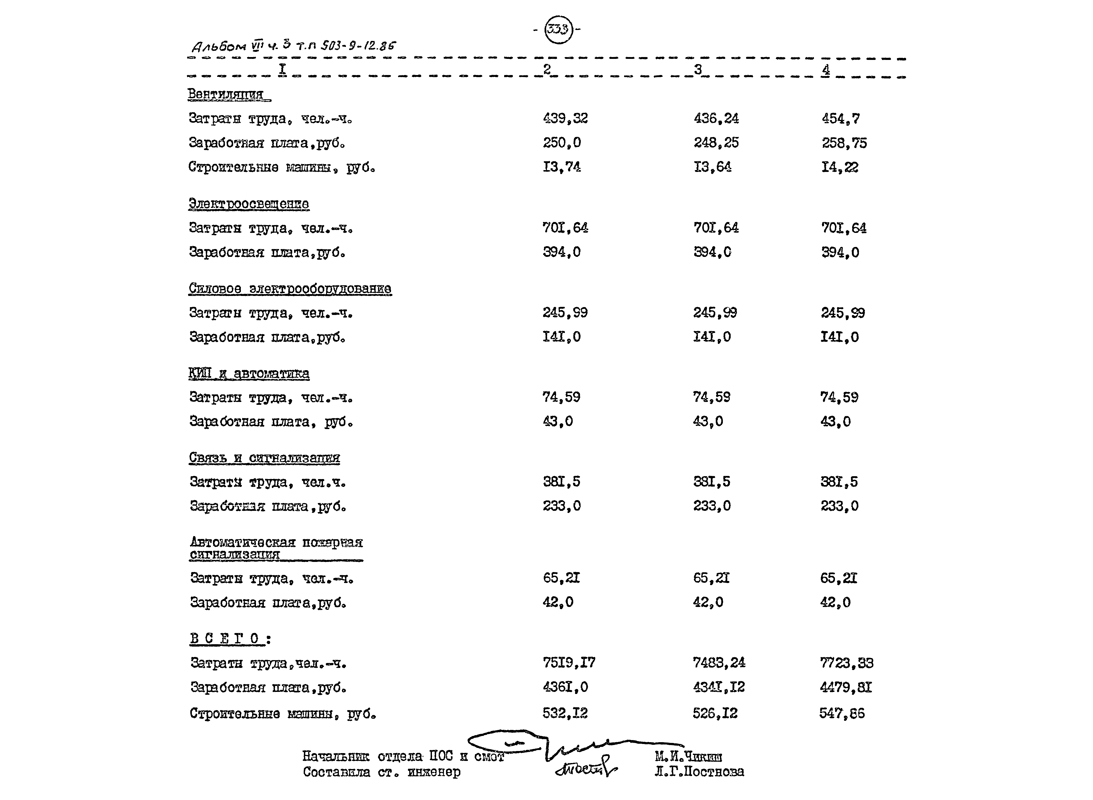 Типовой проект 503-9-12.86