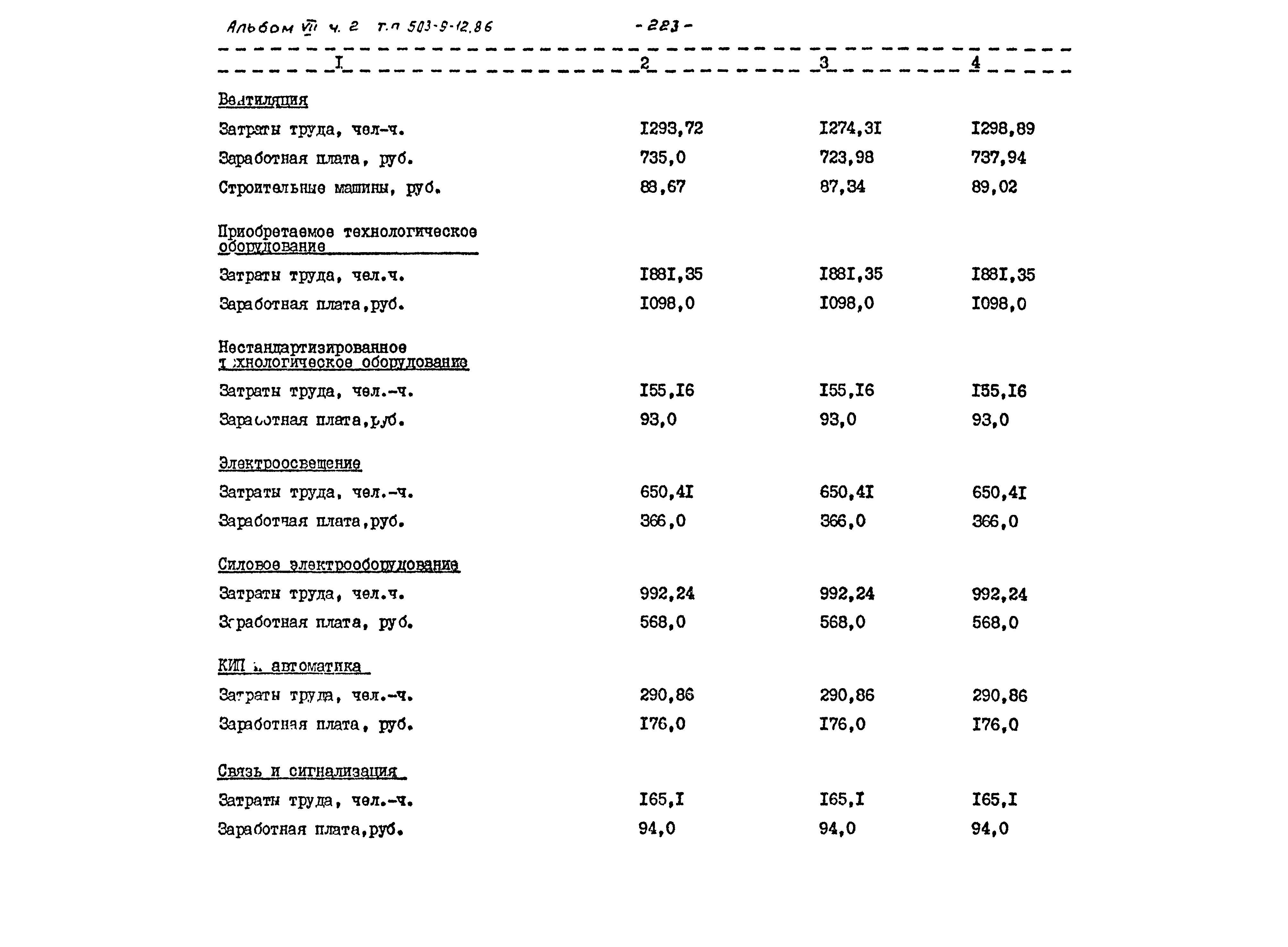 Типовой проект 503-9-12.86