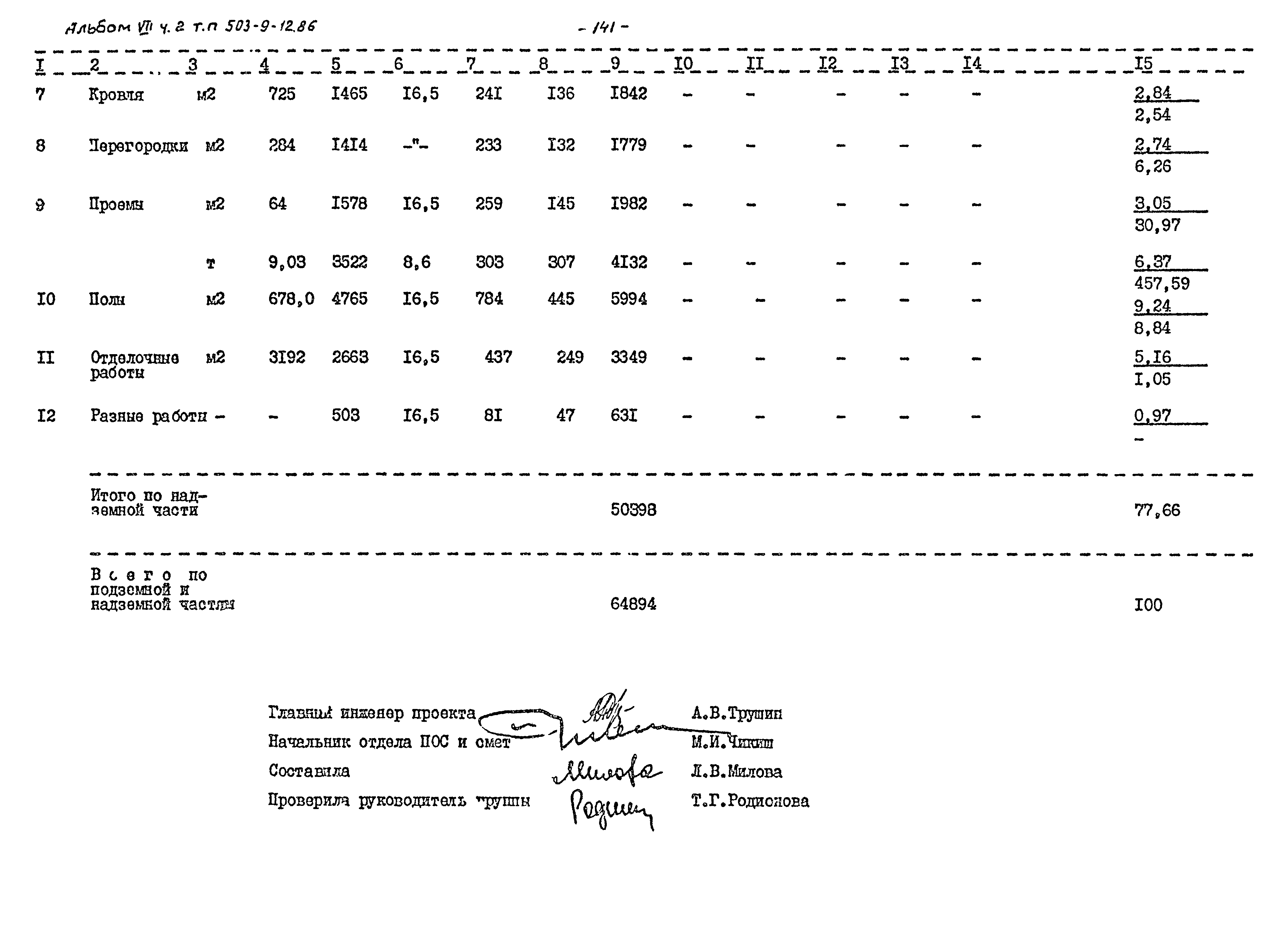 Типовой проект 503-9-12.86