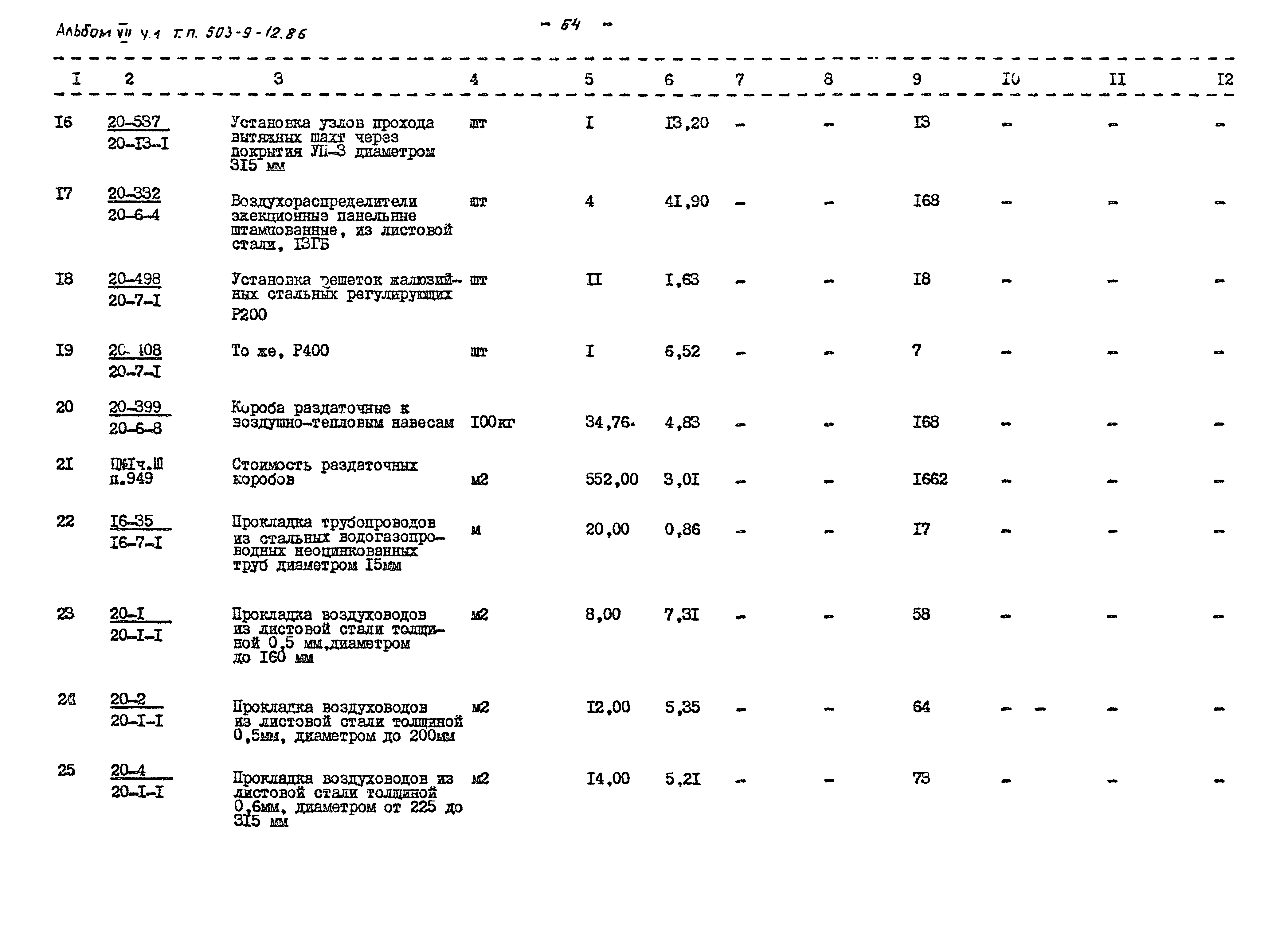 Типовой проект 503-9-12.86