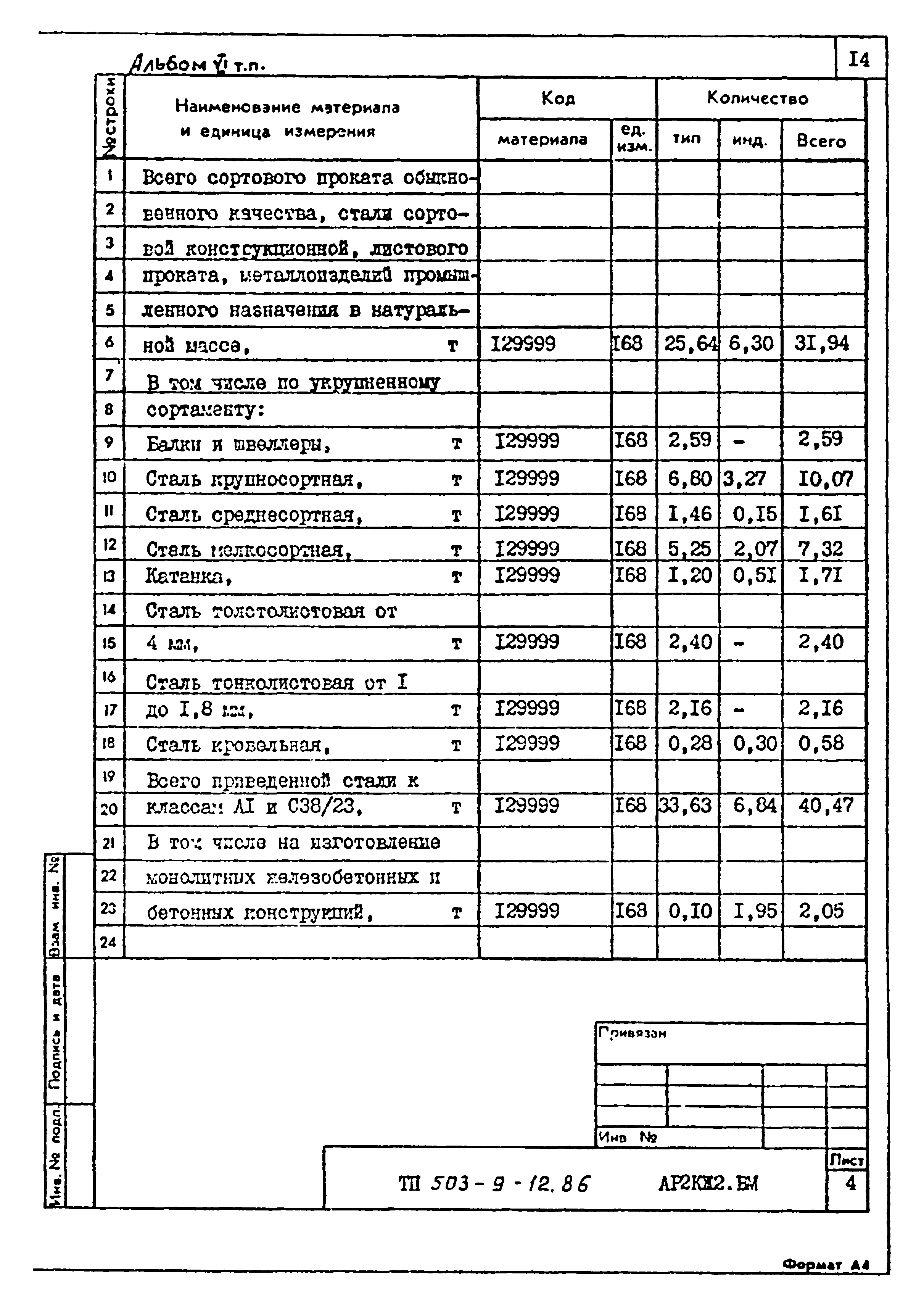 Типовой проект 503-9-12.86