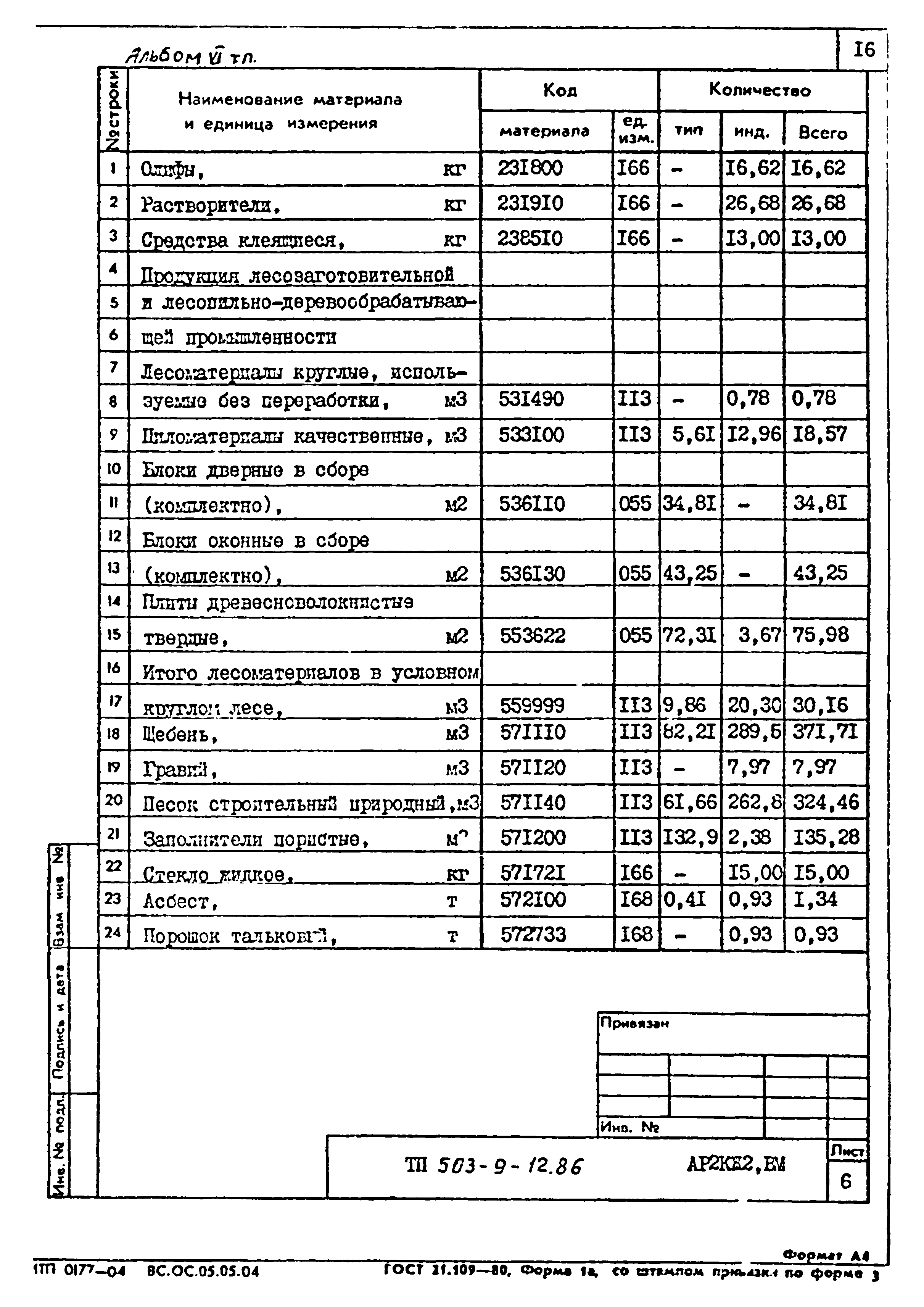 Типовой проект 503-9-12.86