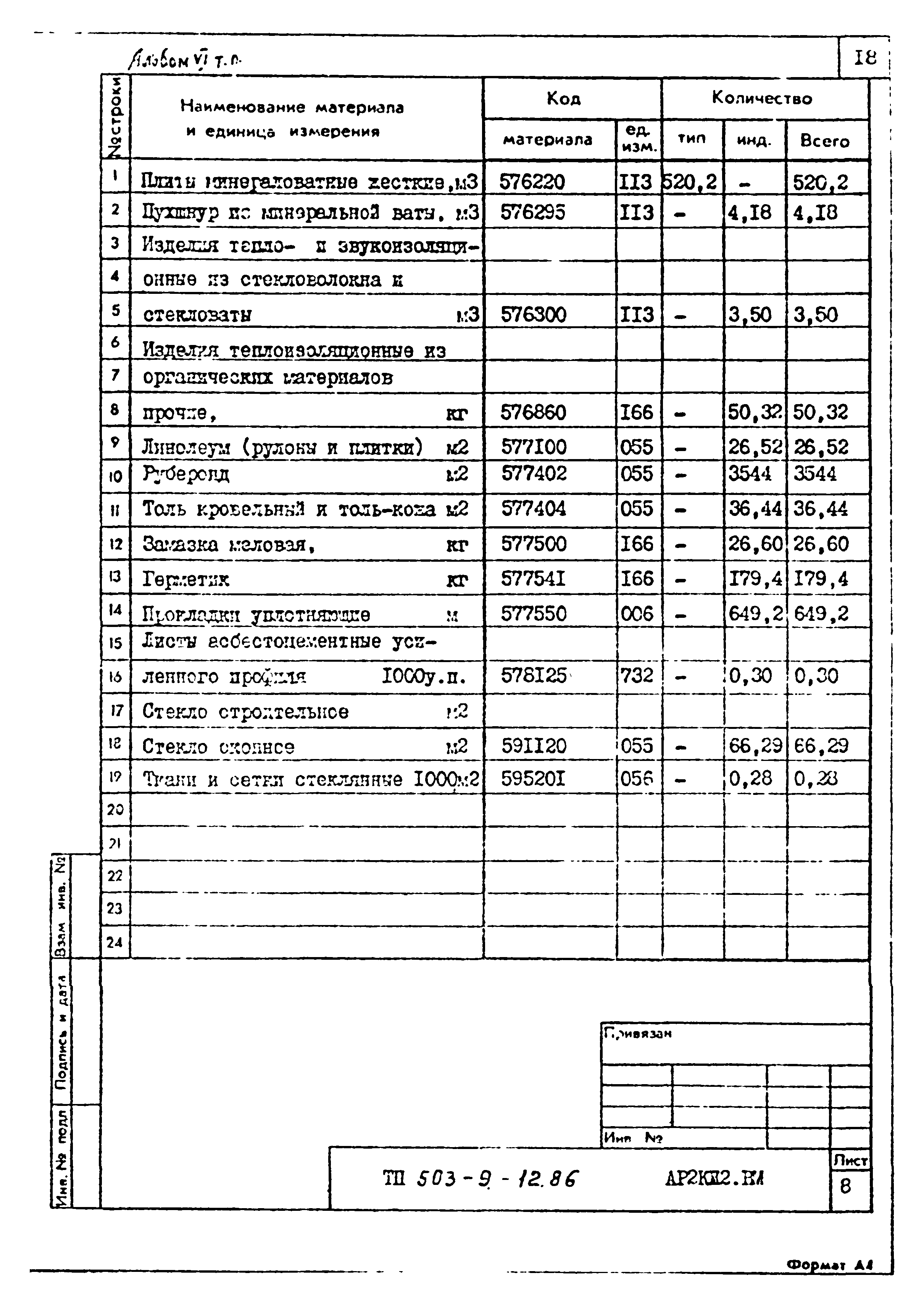 Типовой проект 503-9-12.86