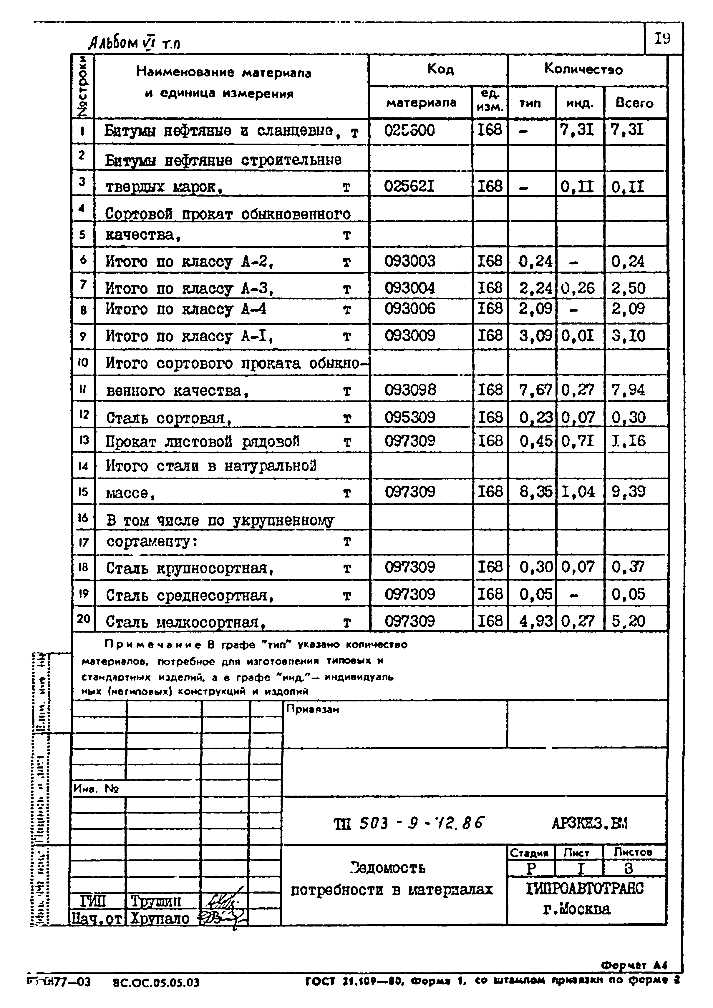 Типовой проект 503-9-12.86