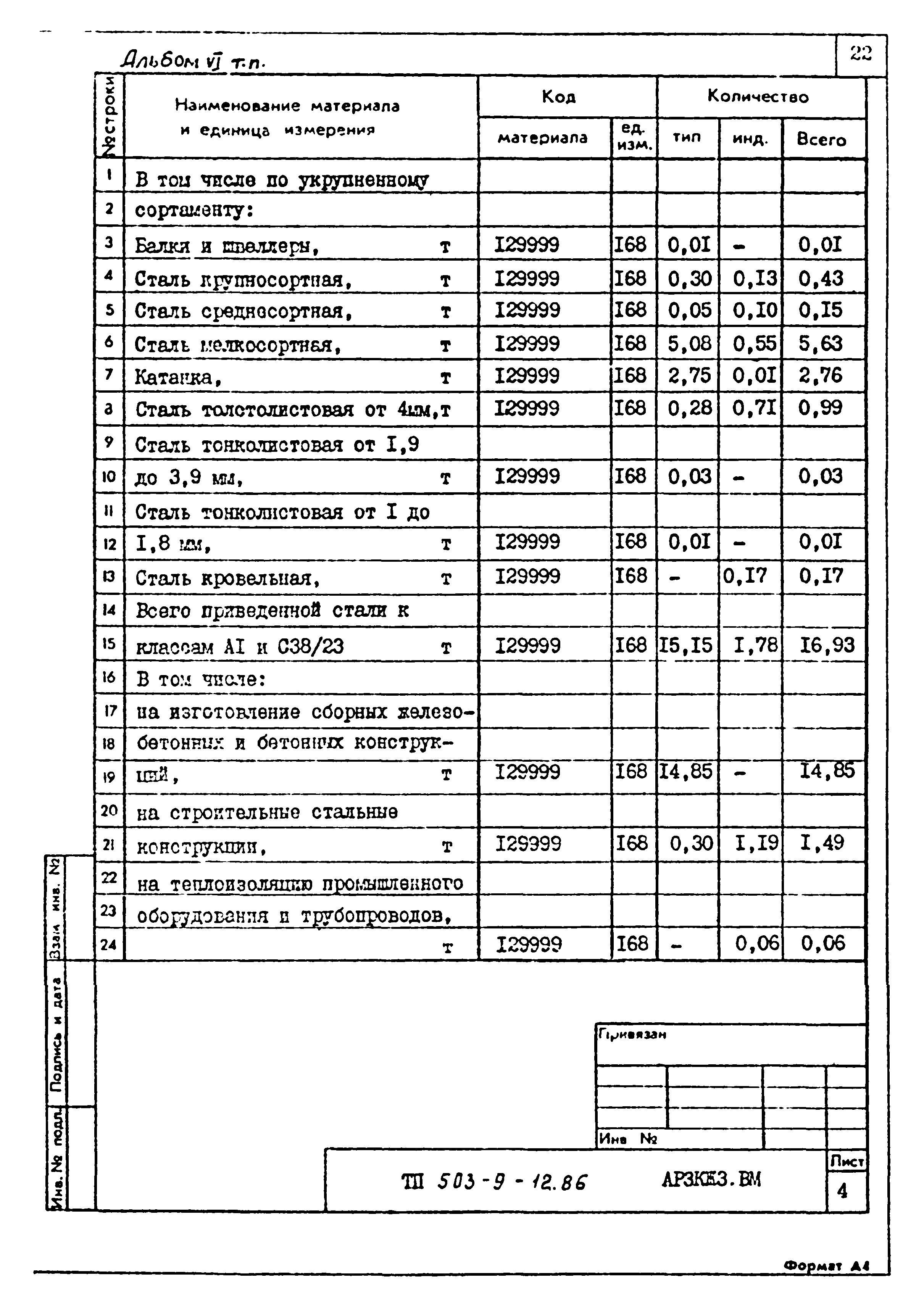 Типовой проект 503-9-12.86