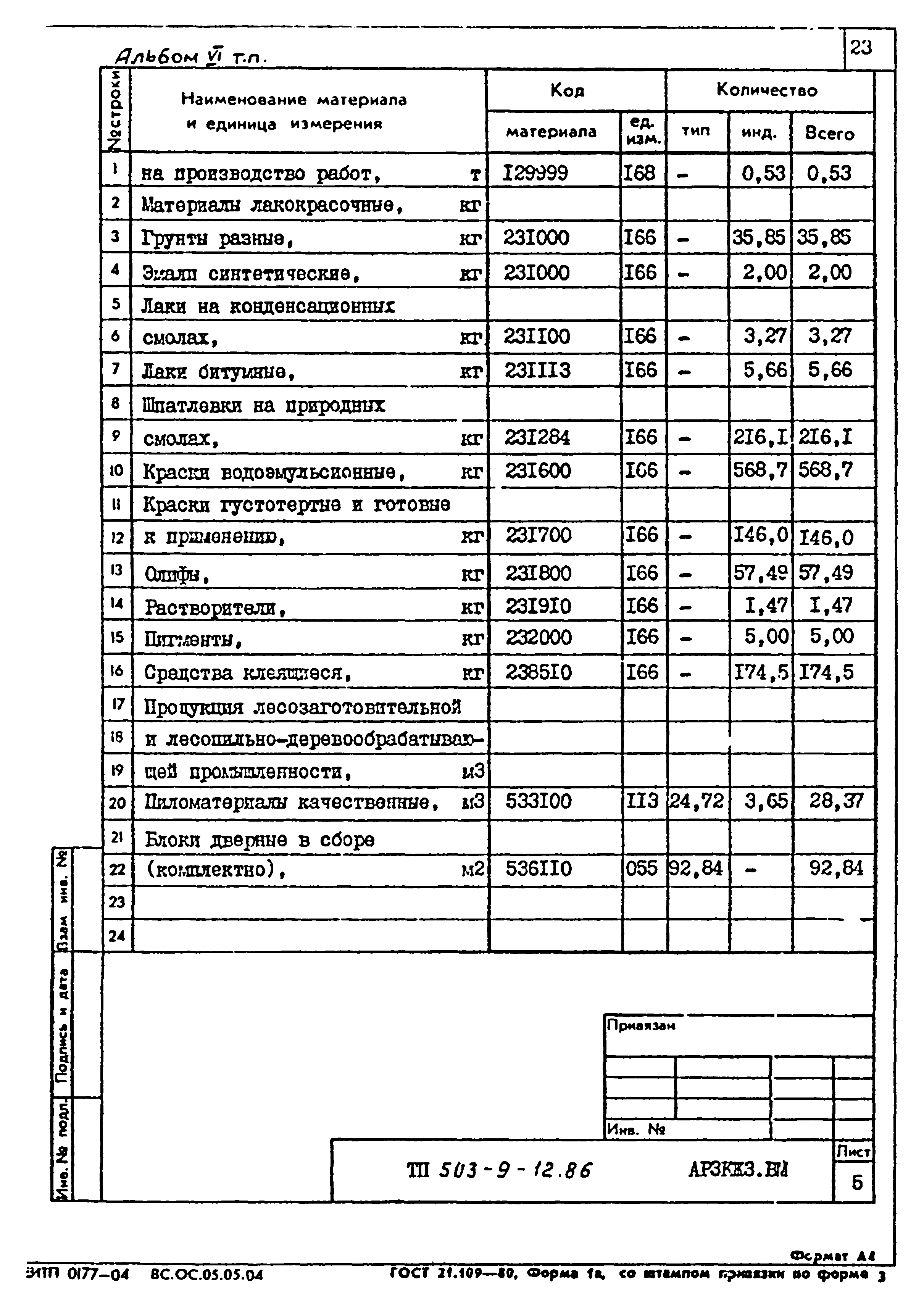 Типовой проект 503-9-12.86