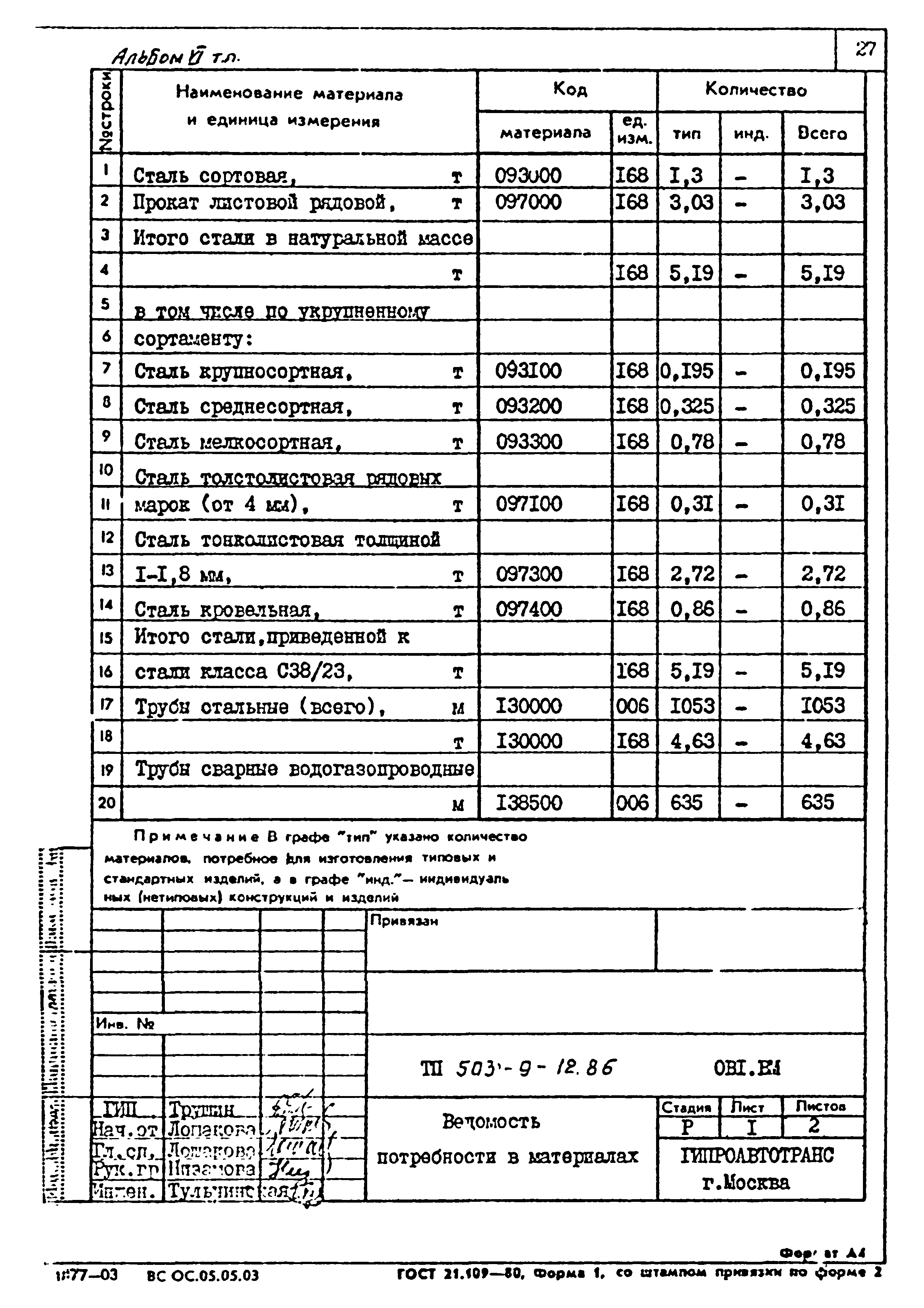 Типовой проект 503-9-12.86