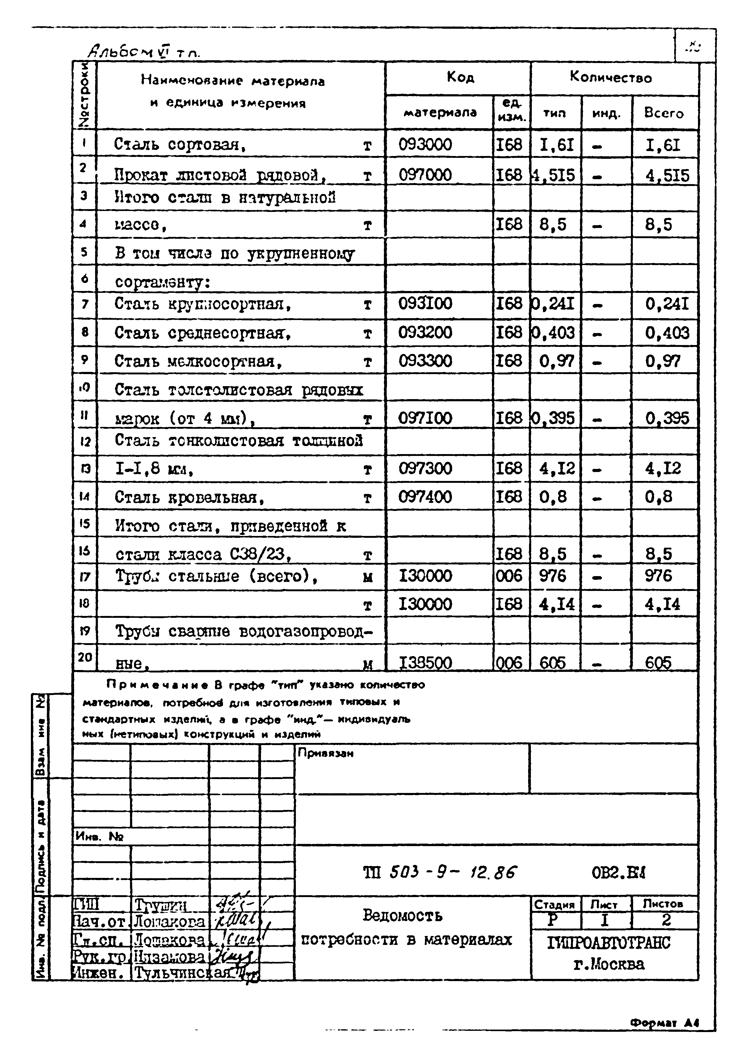 Типовой проект 503-9-12.86