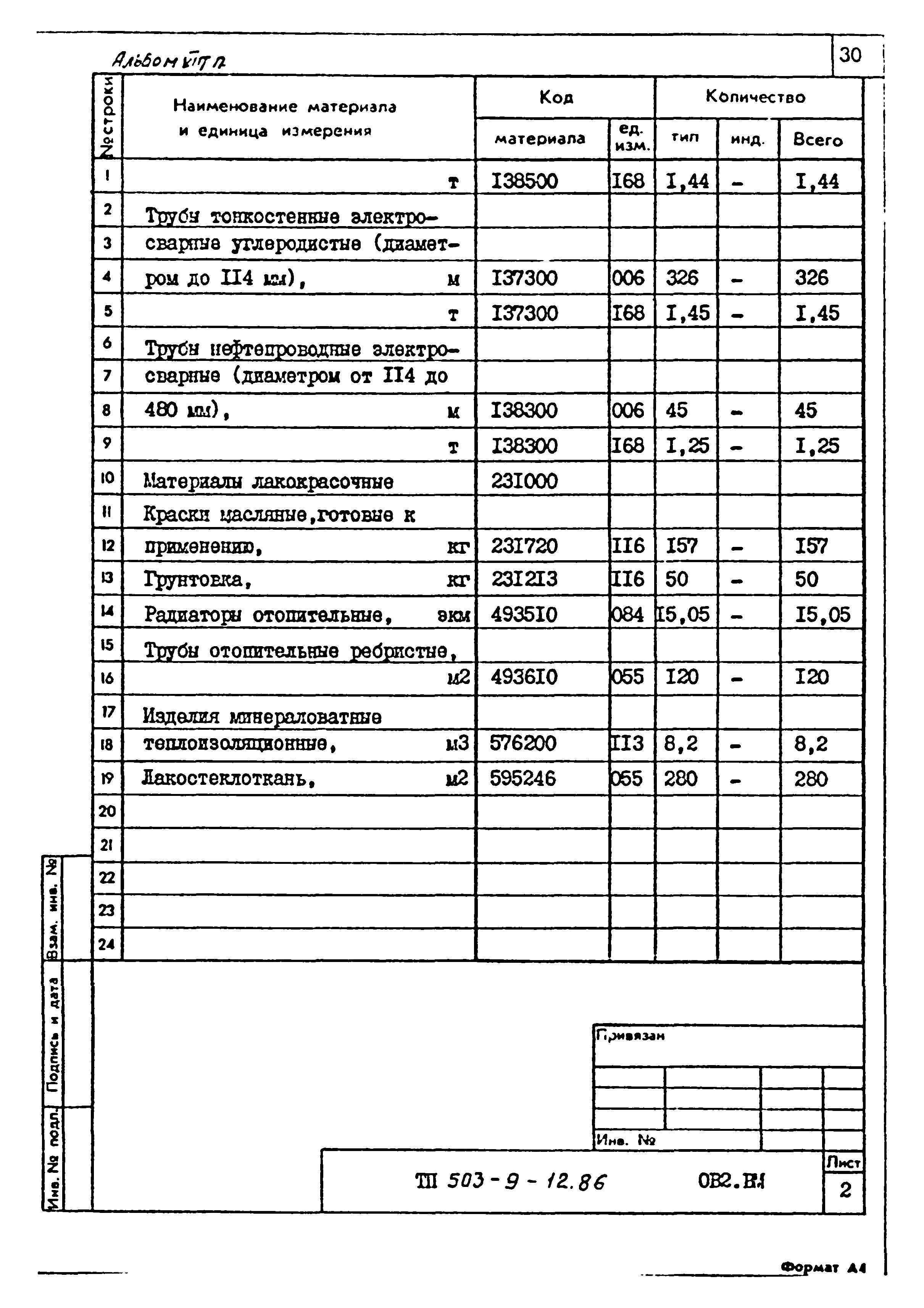 Типовой проект 503-9-12.86