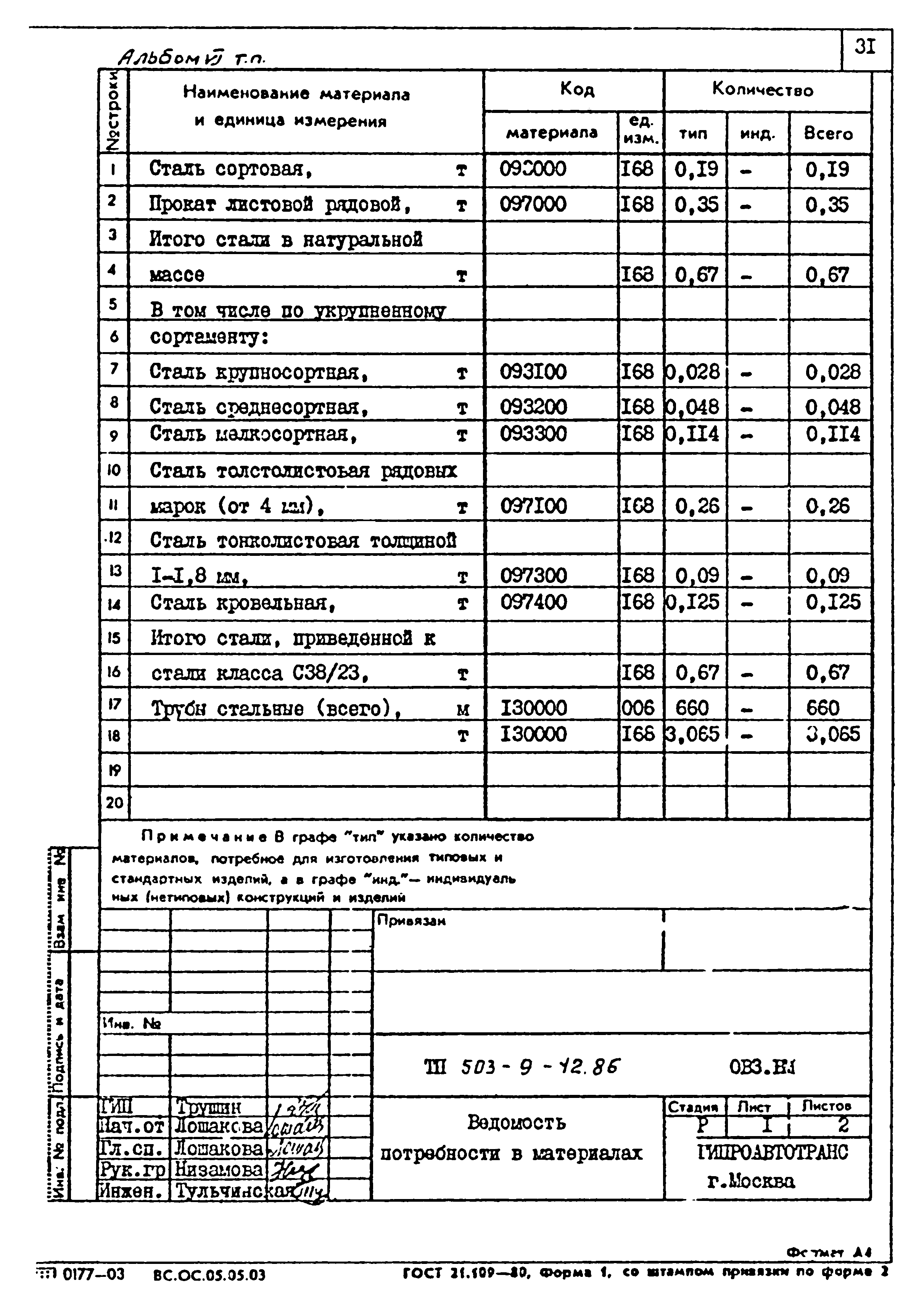 Типовой проект 503-9-12.86