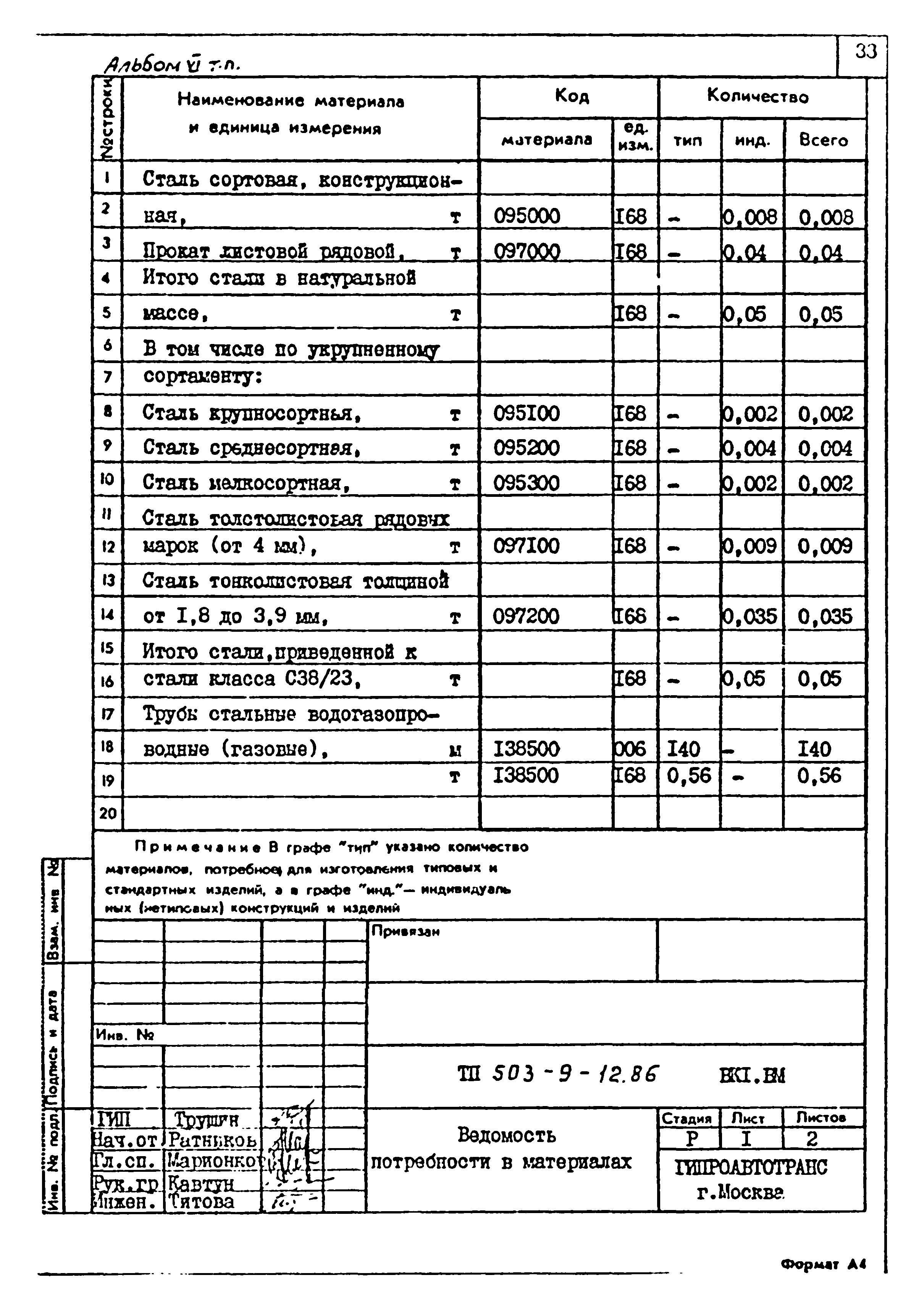 Типовой проект 503-9-12.86