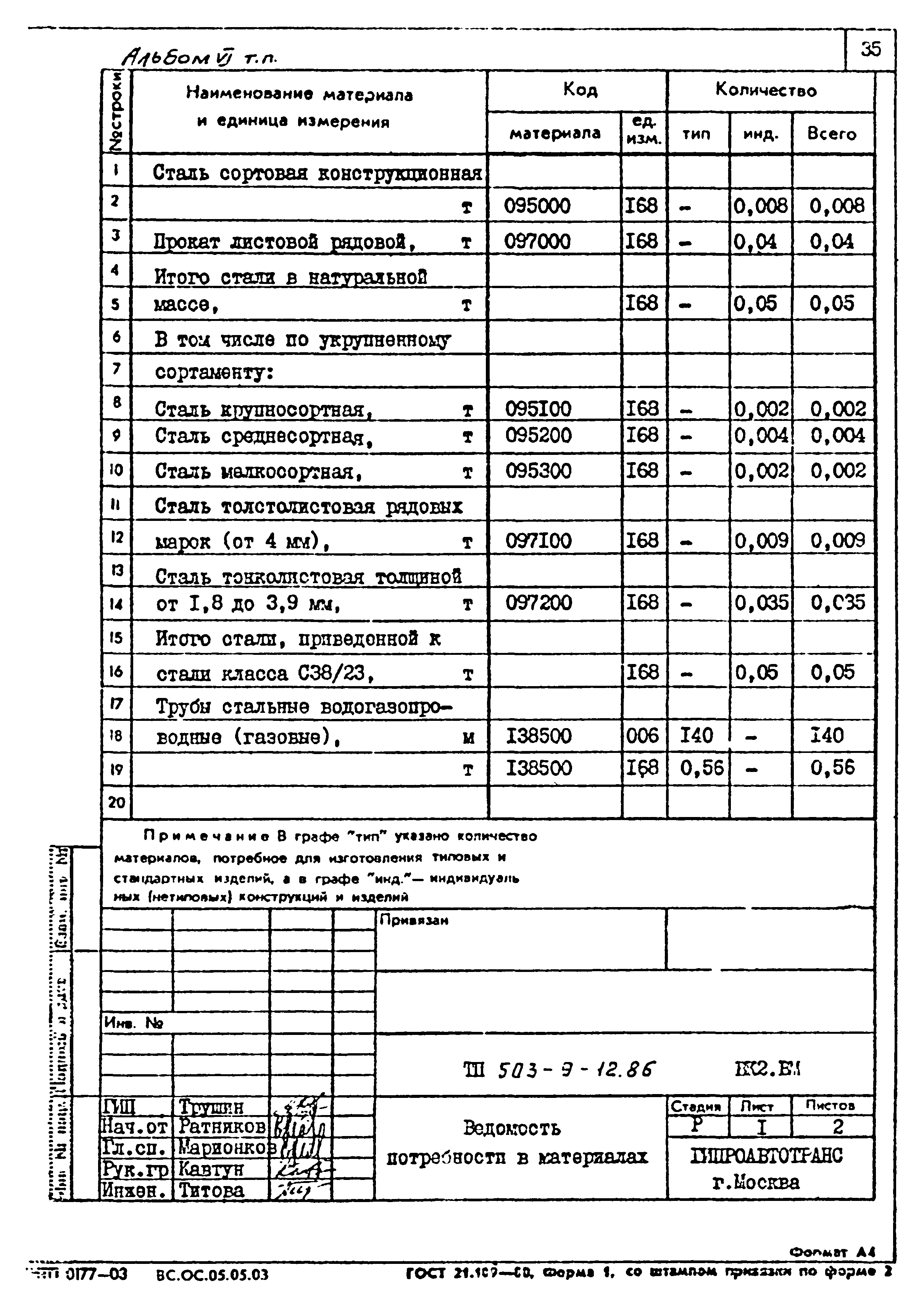 Типовой проект 503-9-12.86