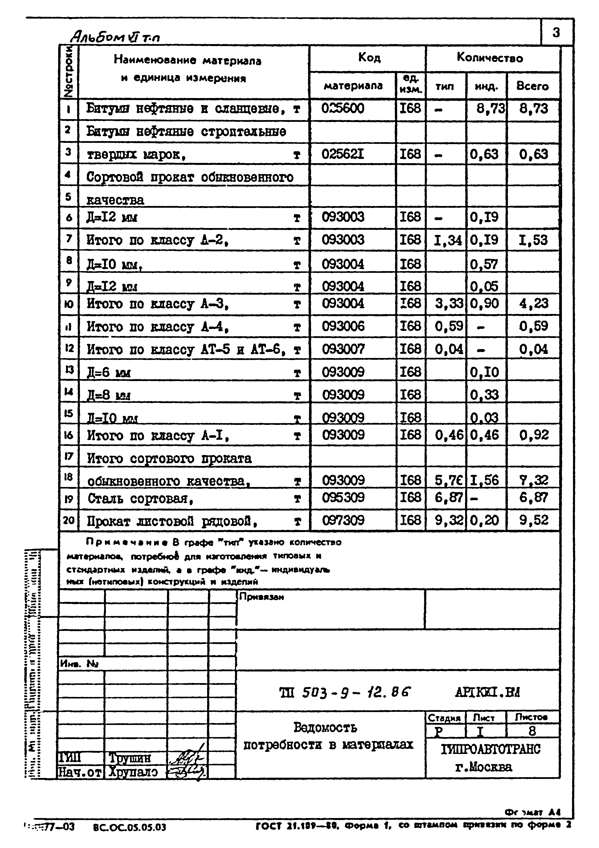 Типовой проект 503-9-12.86