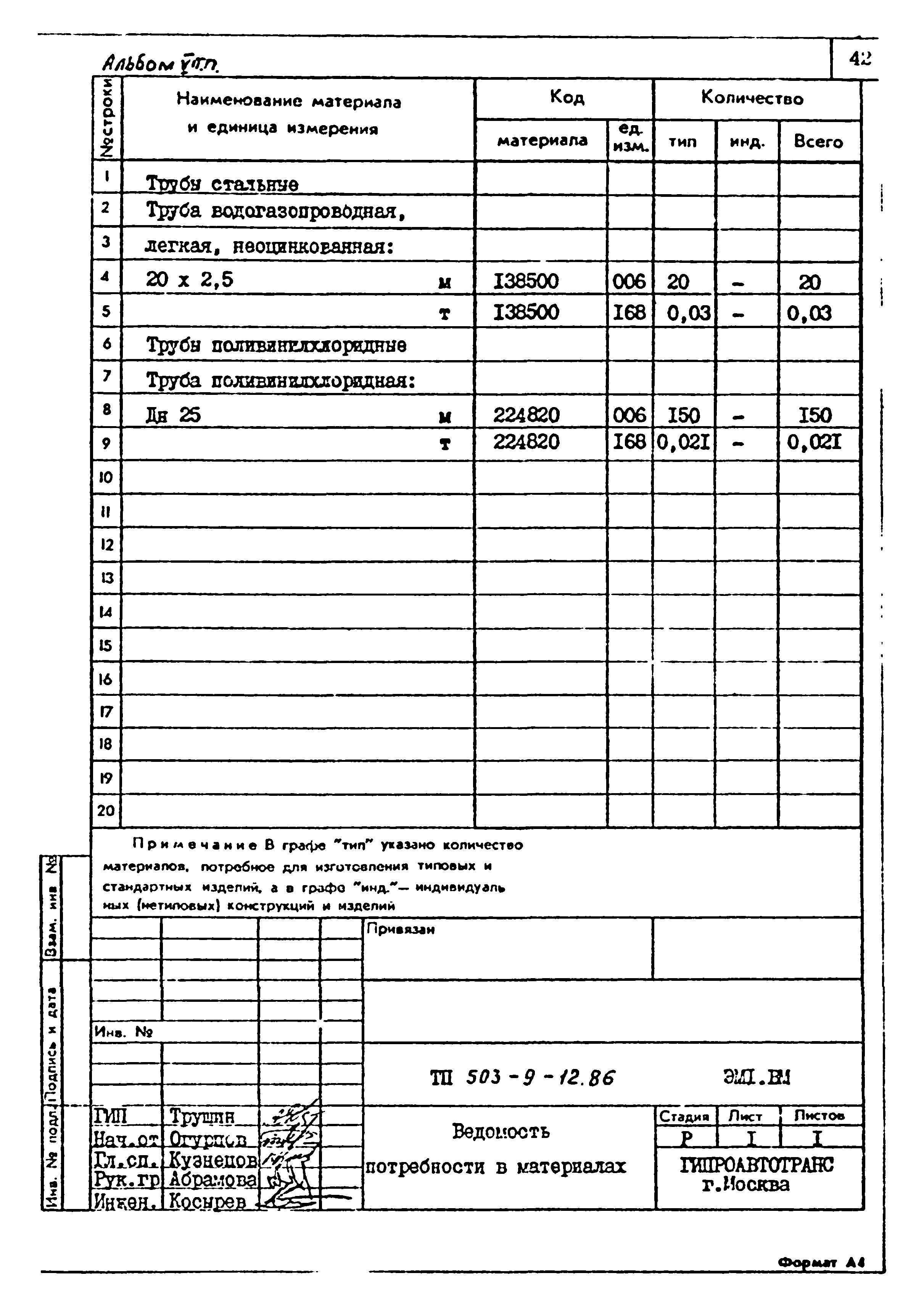 Типовой проект 503-9-12.86