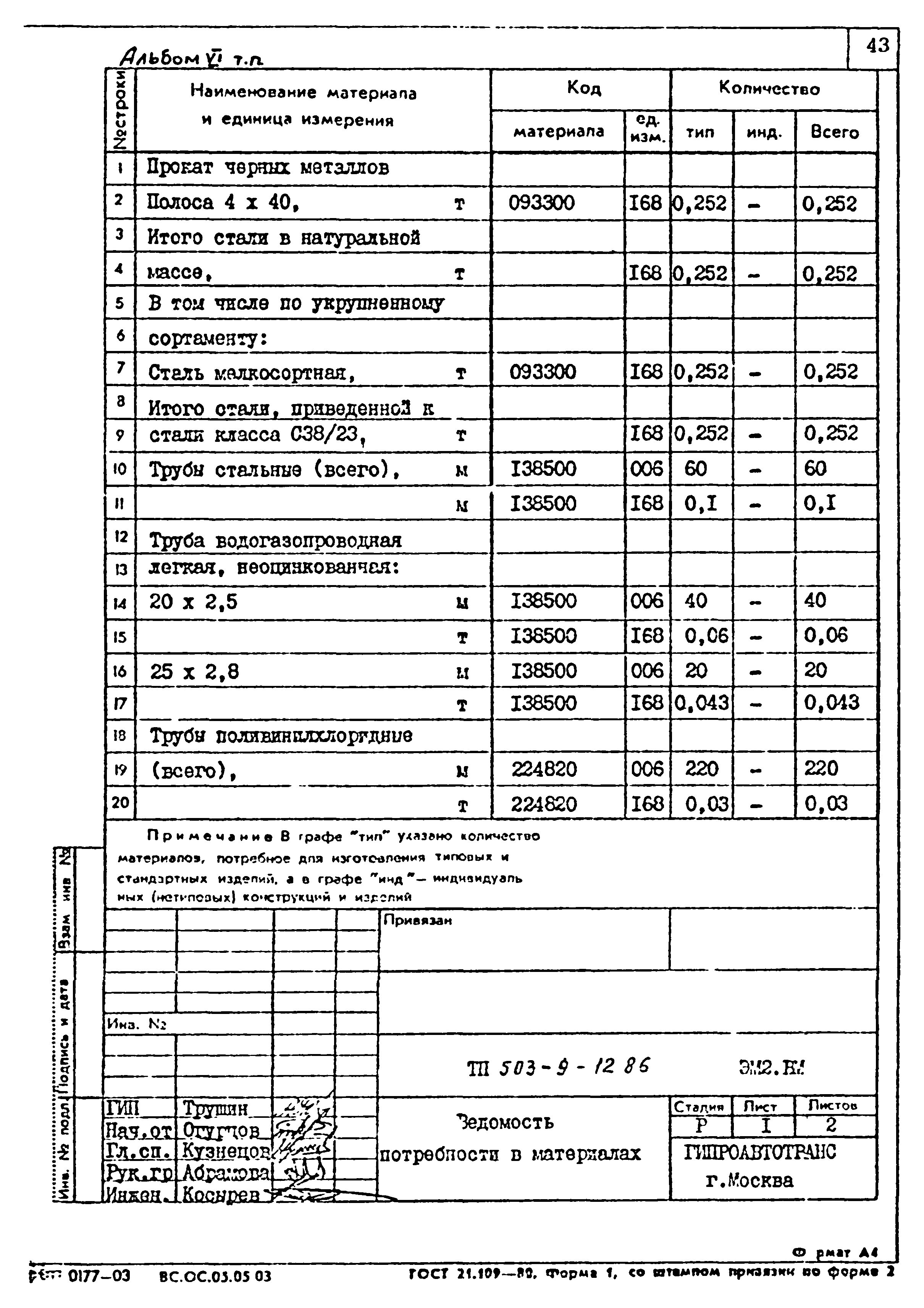 Типовой проект 503-9-12.86