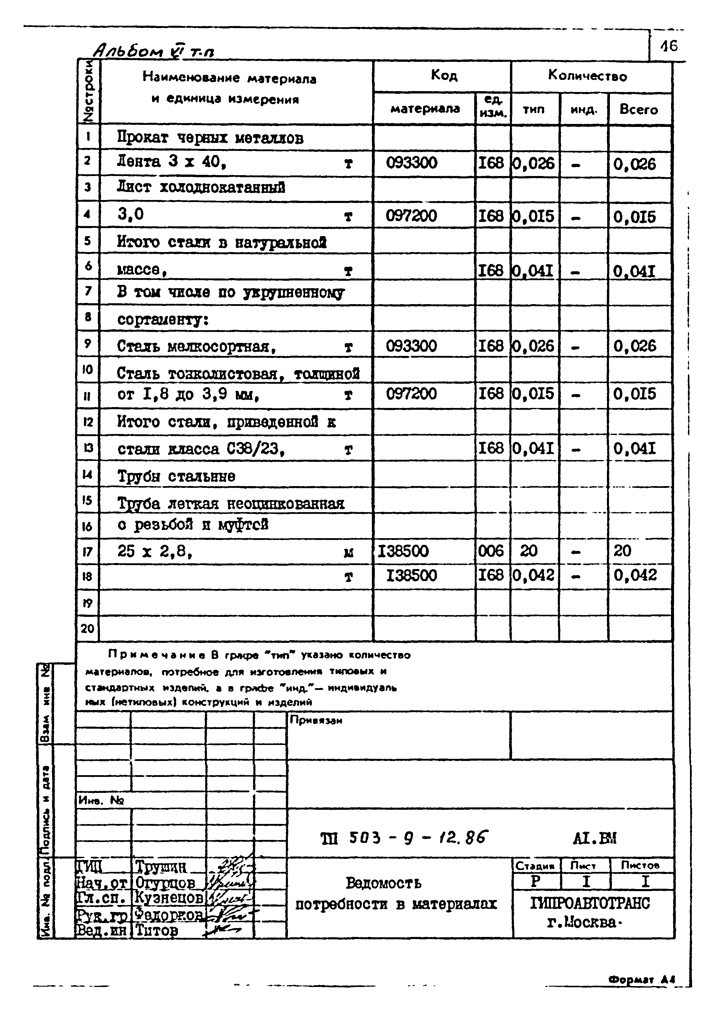 Типовой проект 503-9-12.86