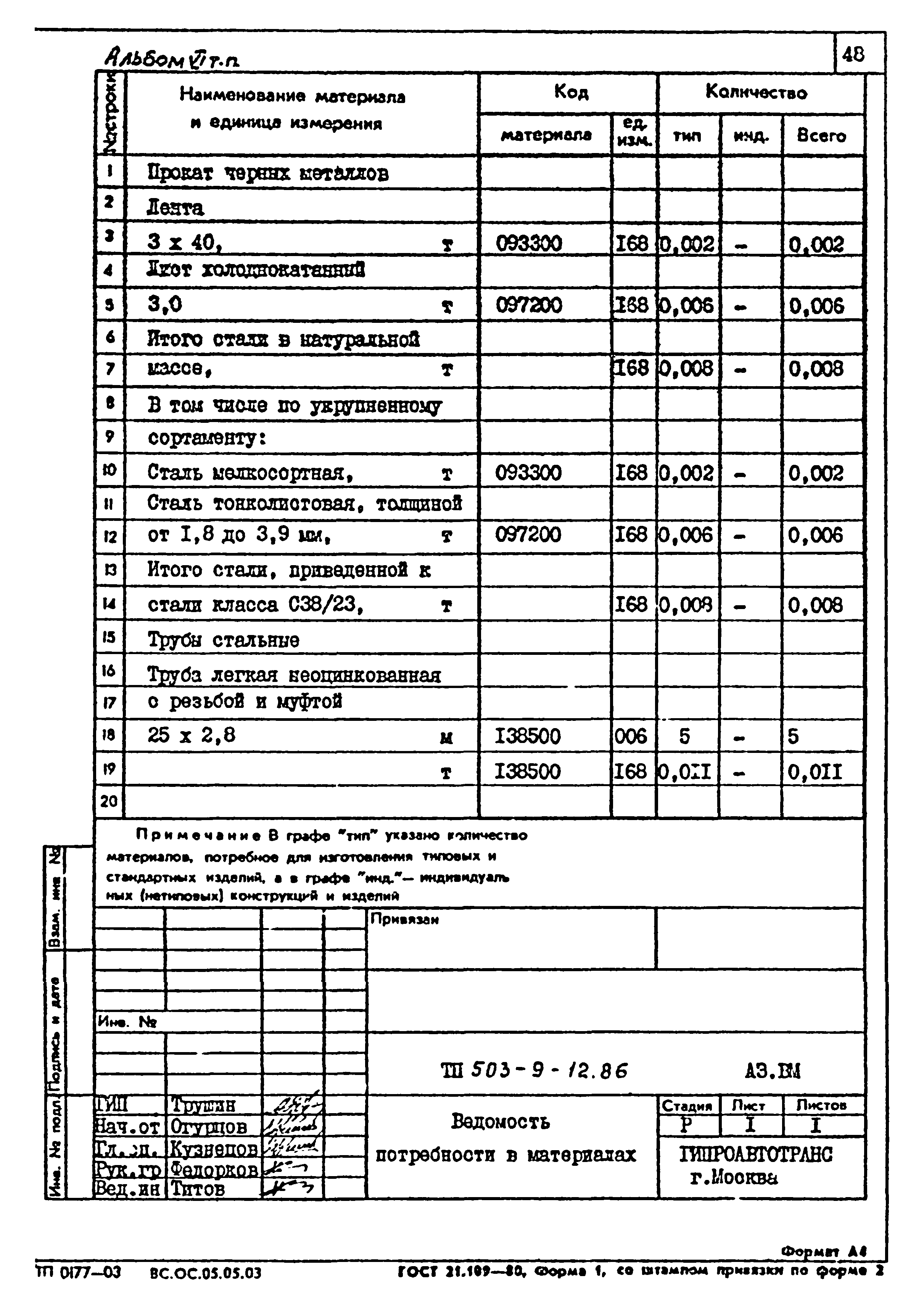 Типовой проект 503-9-12.86