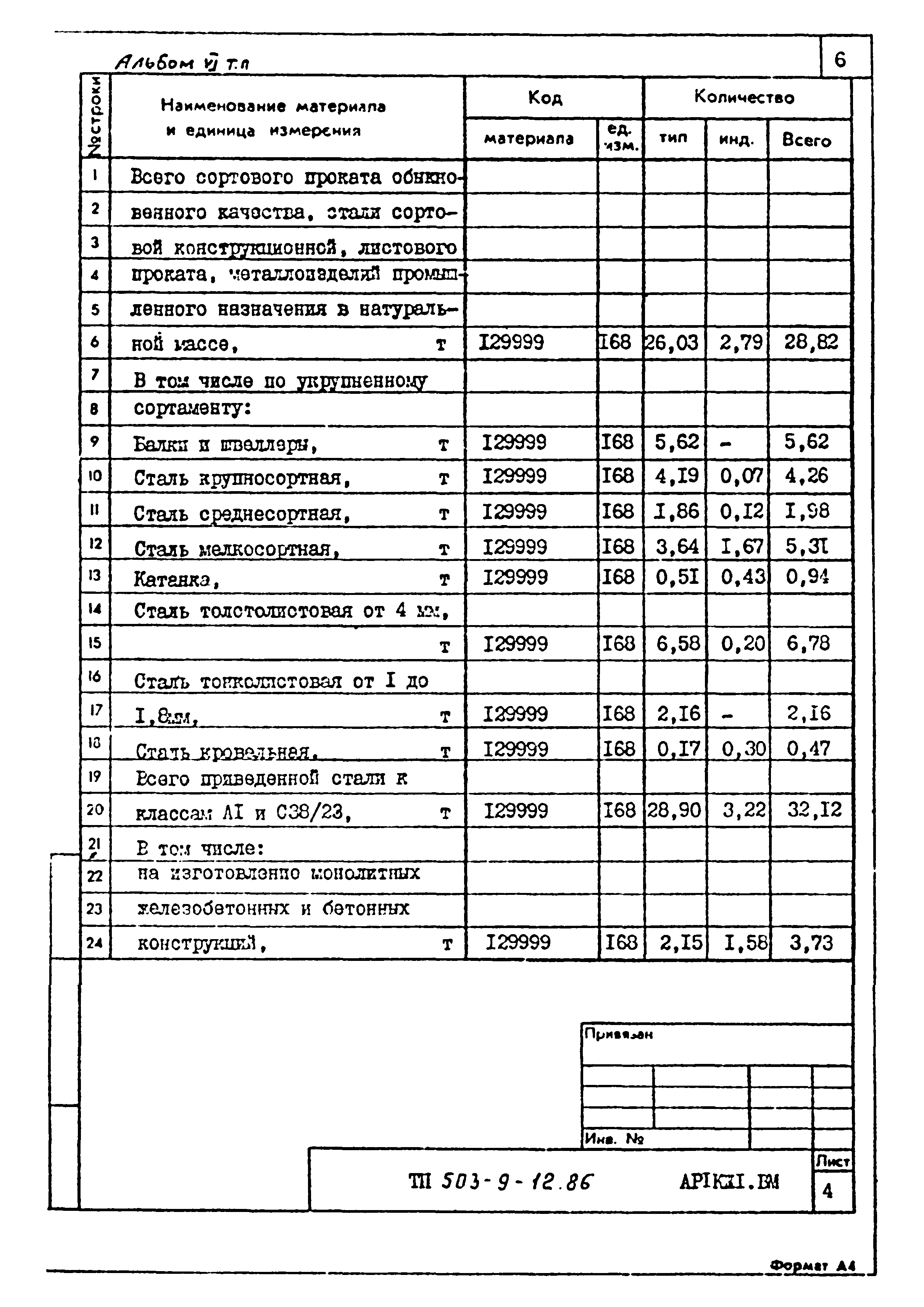 Типовой проект 503-9-12.86