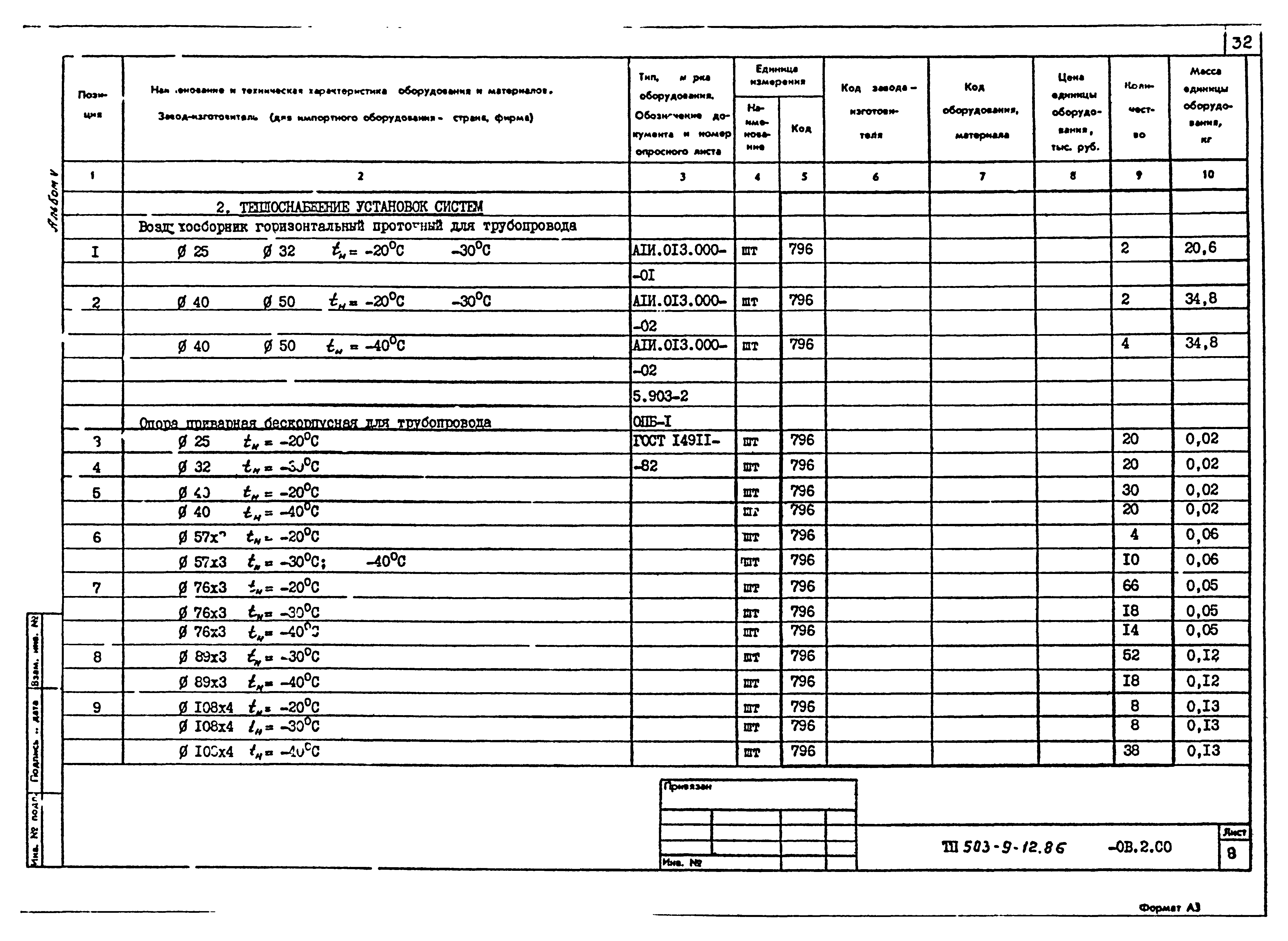 Типовой проект 503-9-12.86