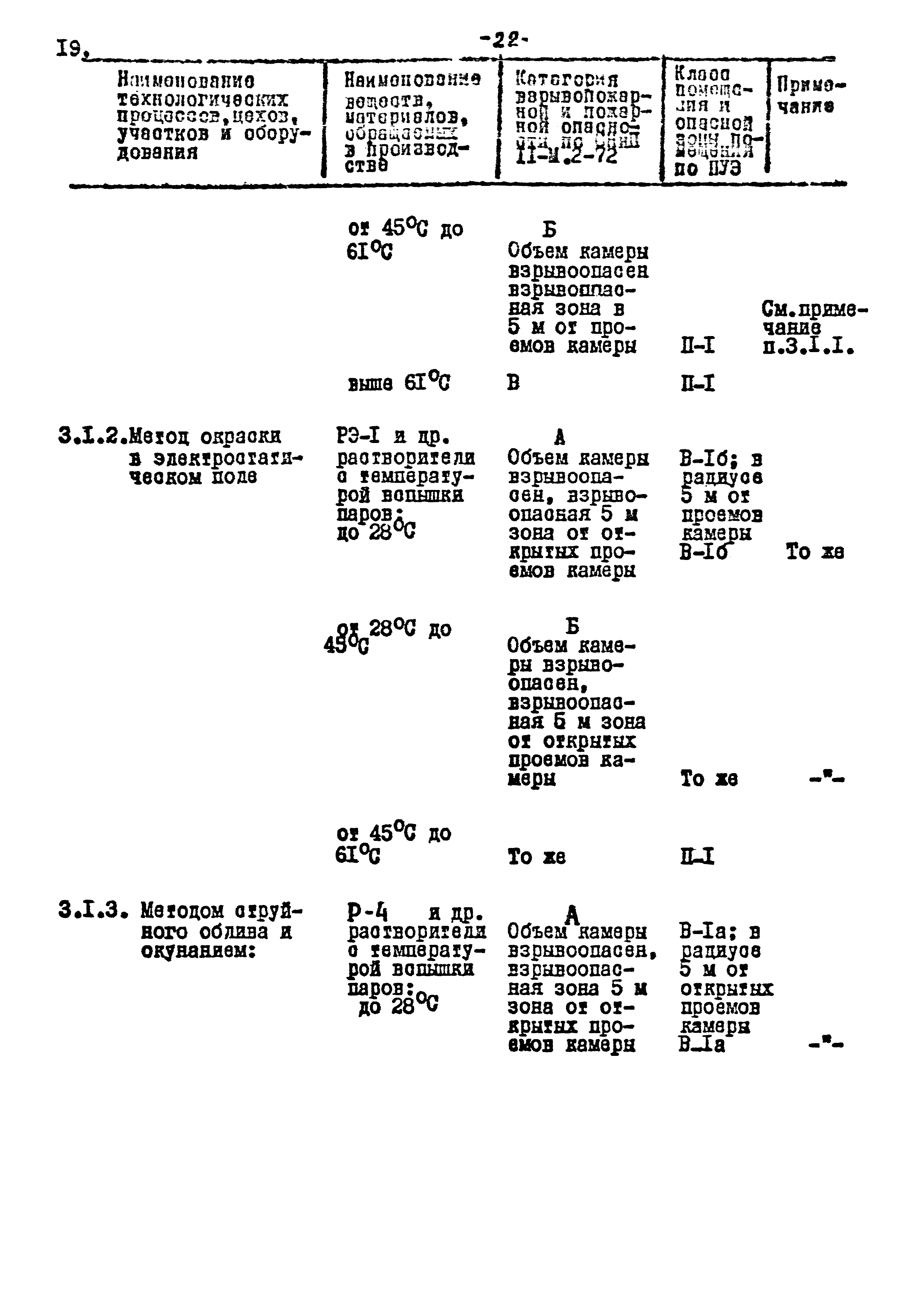 ВНТП 17-80