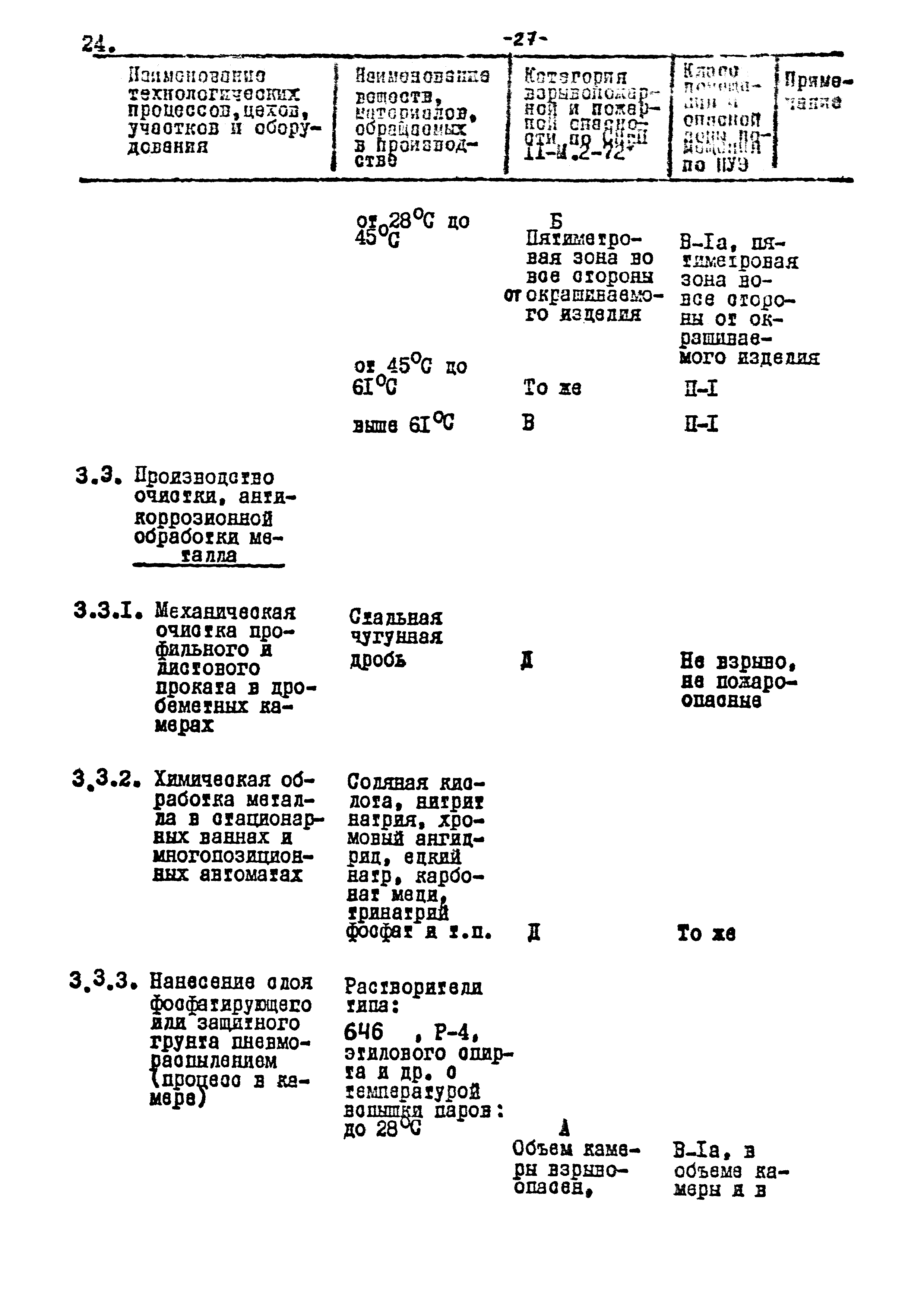 ВНТП 17-80