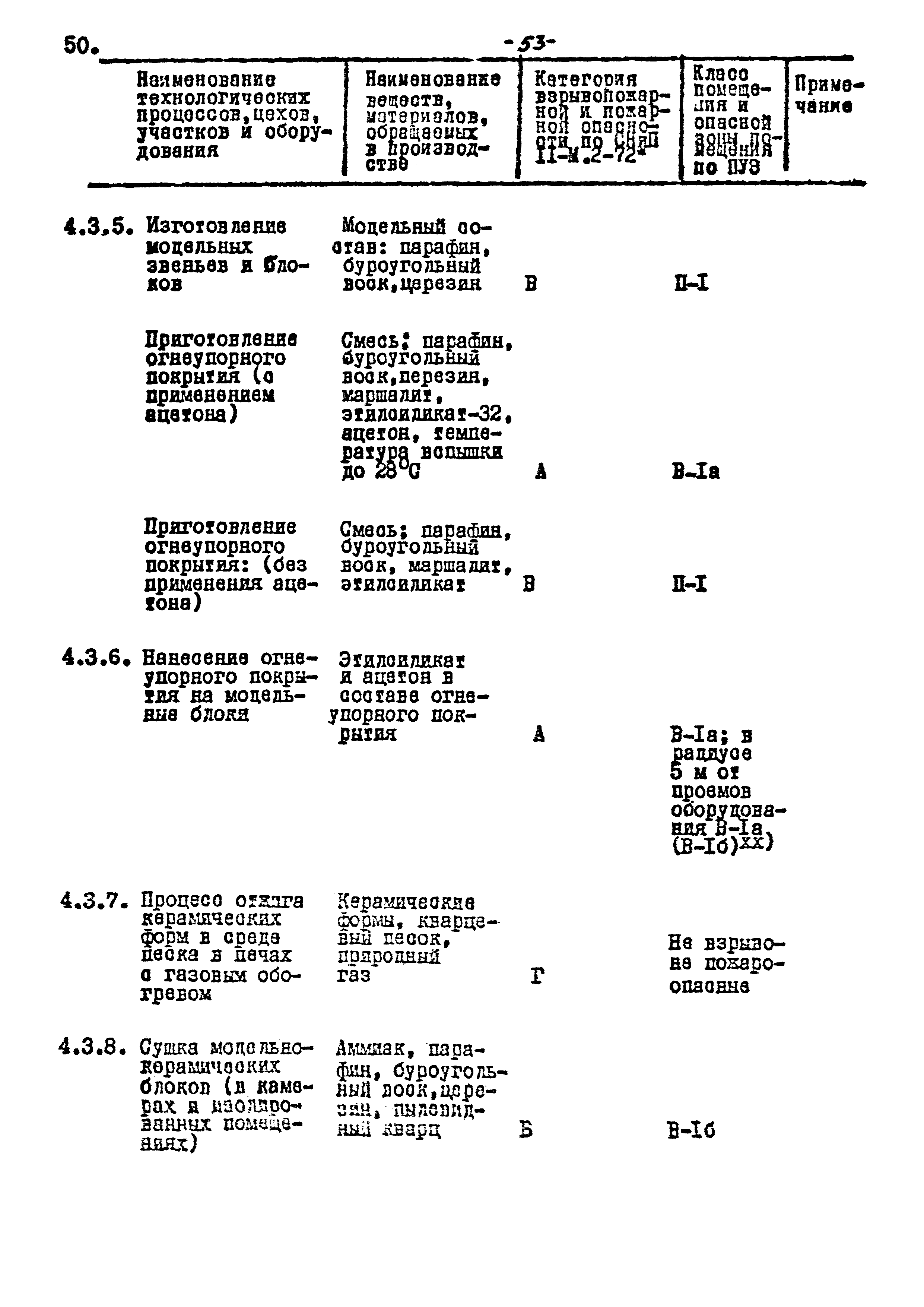 ВНТП 17-80