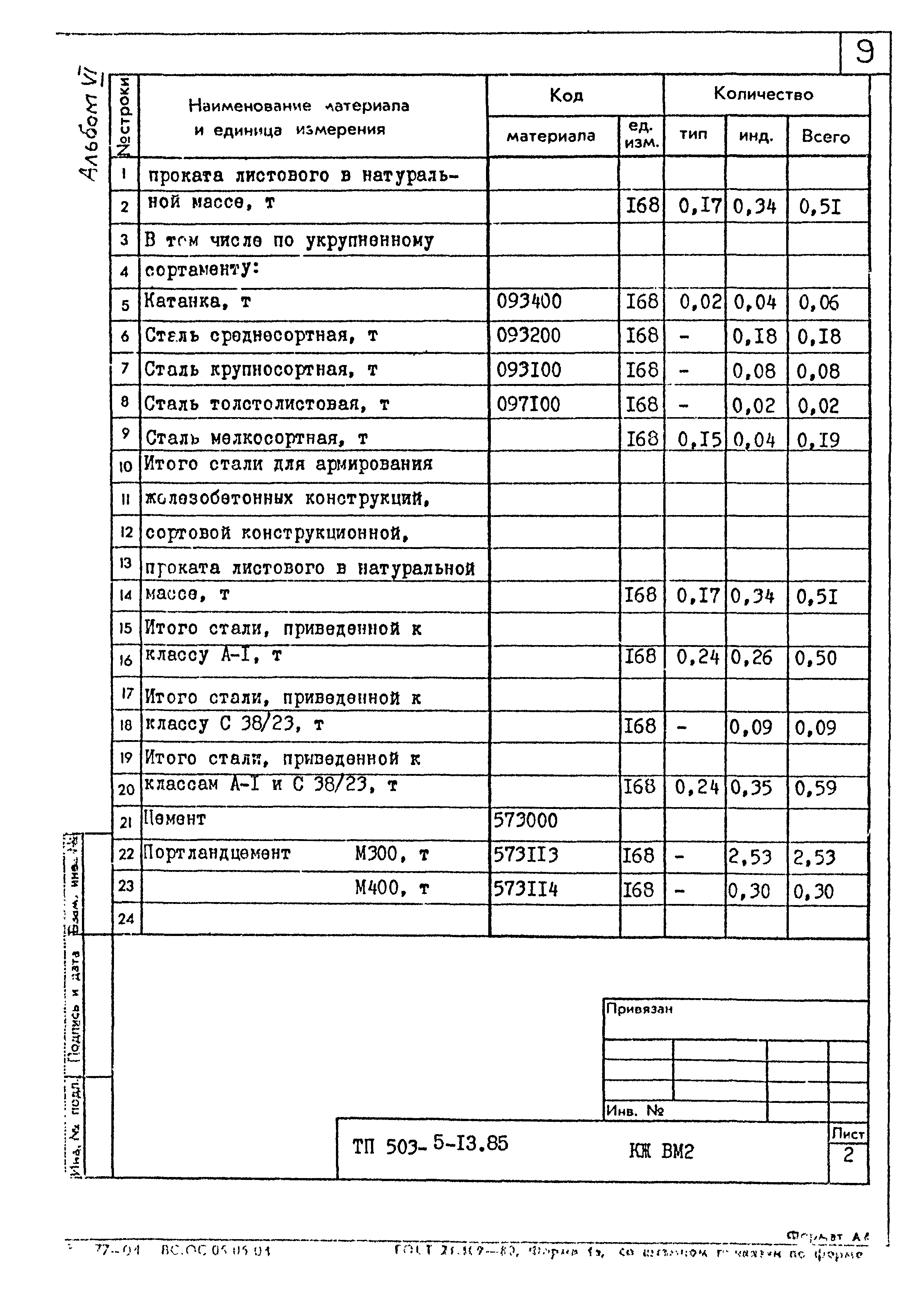 Типовой проект 503-5-13.85