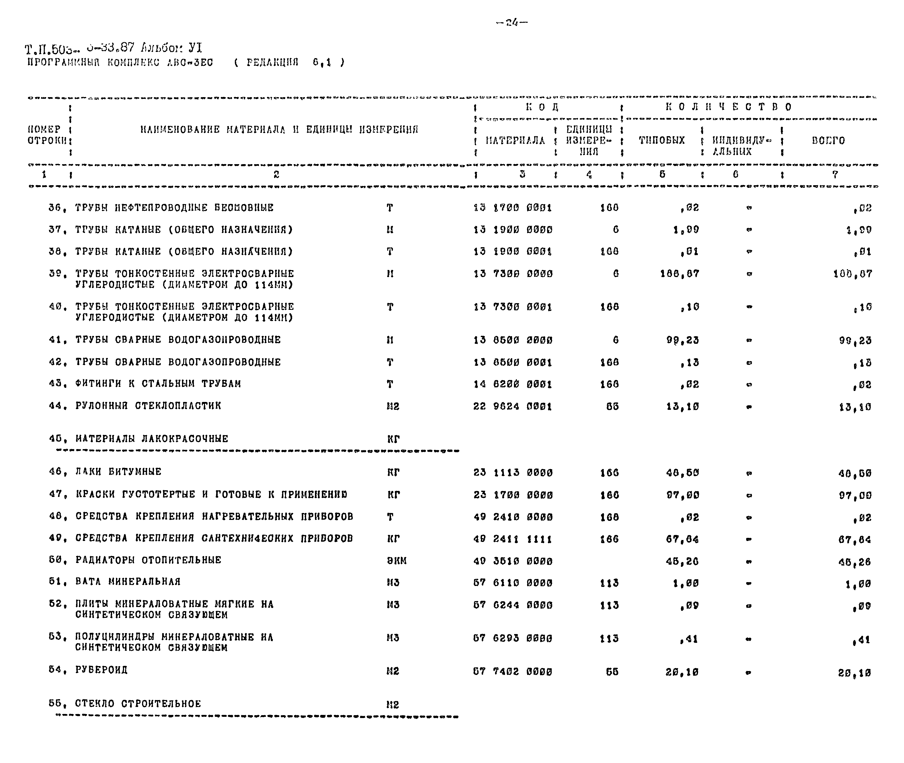 Типовой проект 503-5-33.87