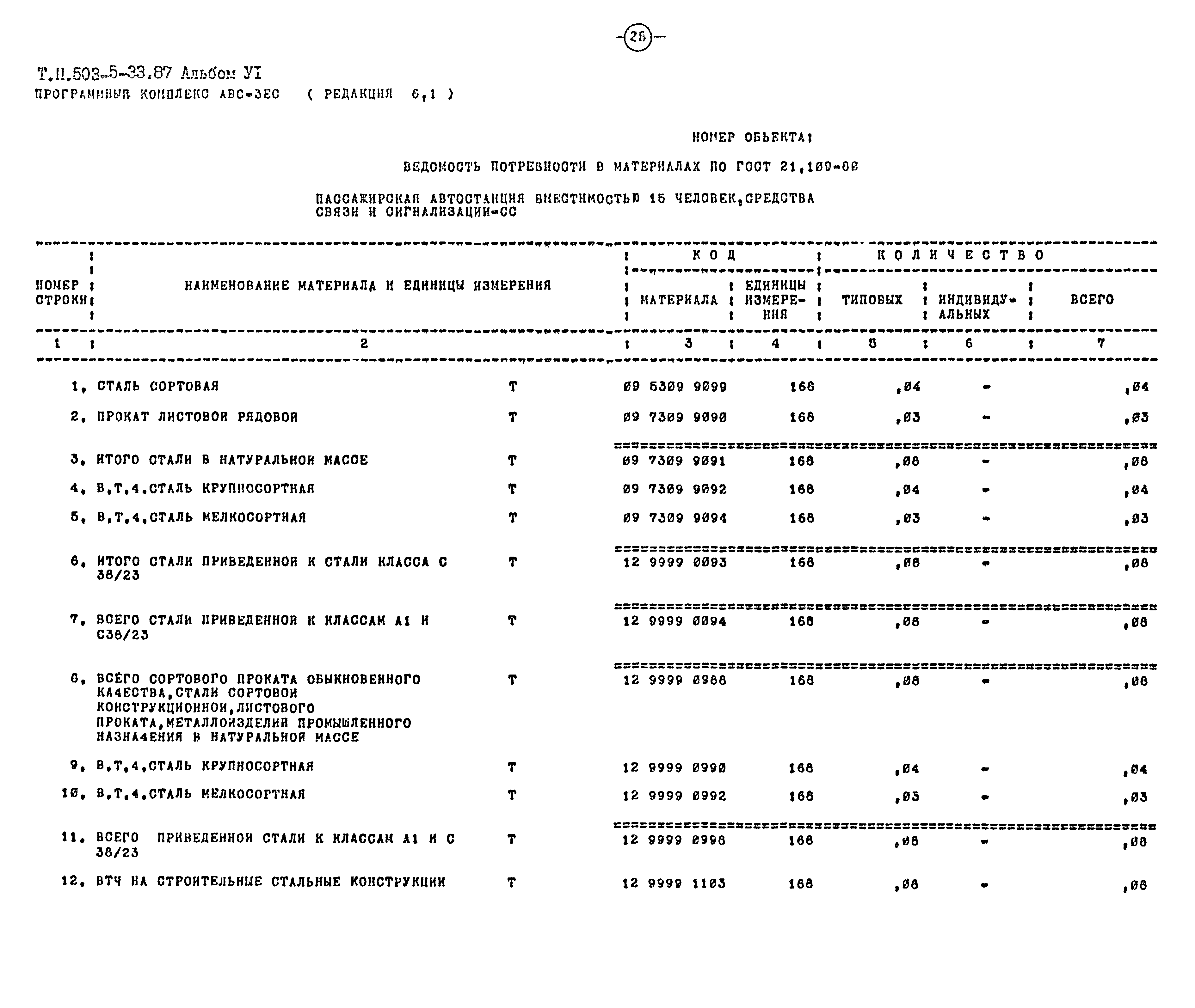 Типовой проект 503-5-33.87