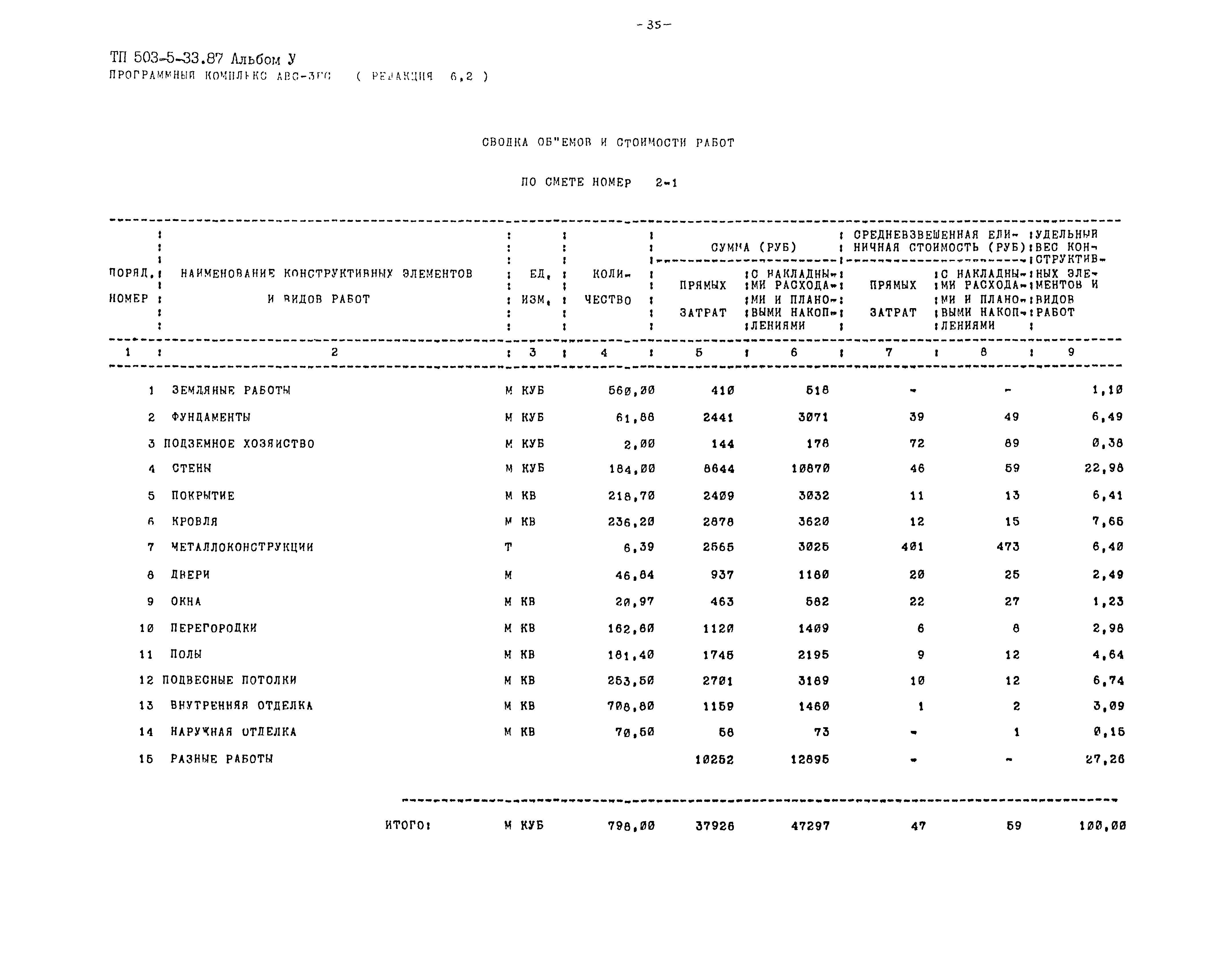 Типовой проект 503-5-33.87