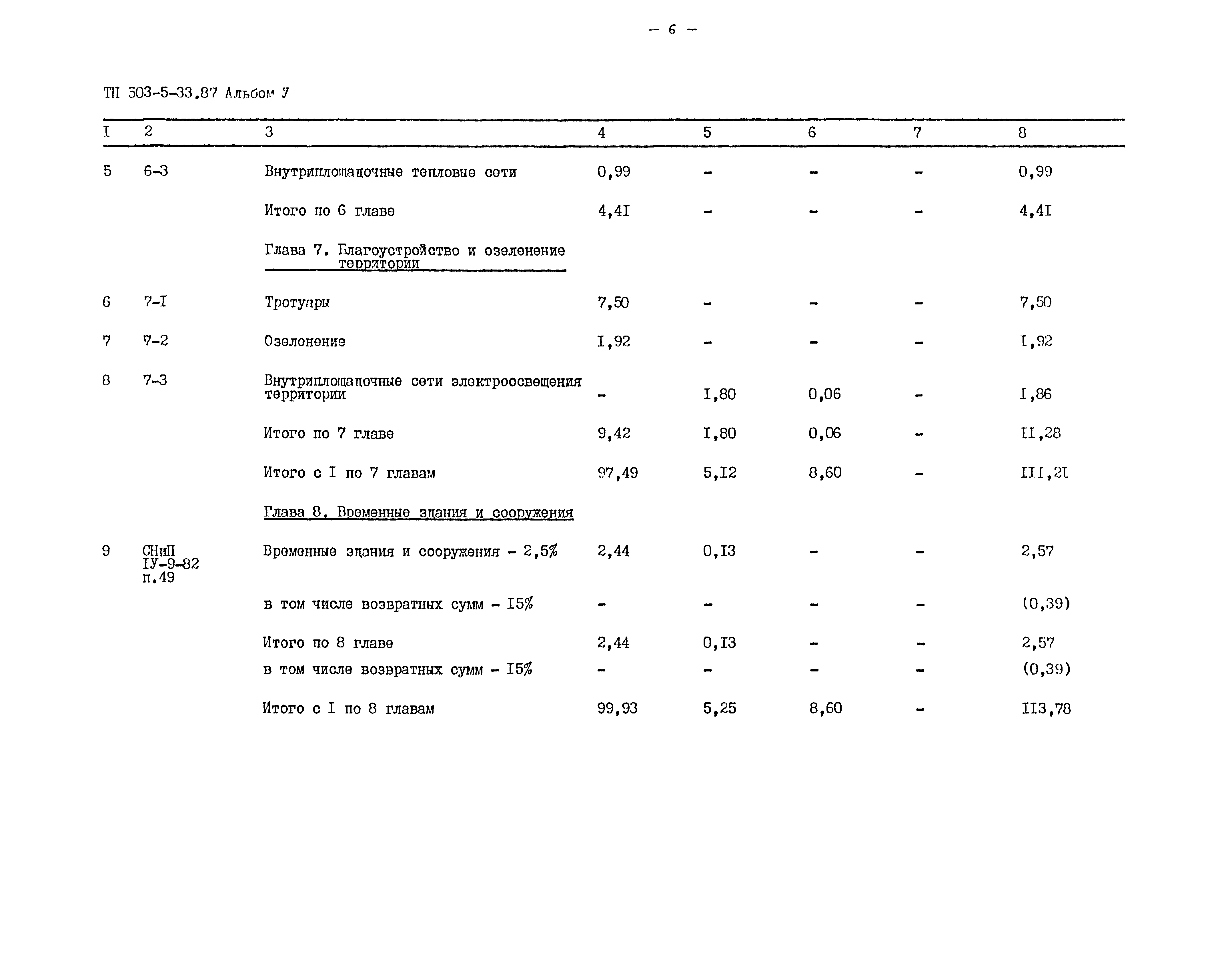 Типовой проект 503-5-33.87