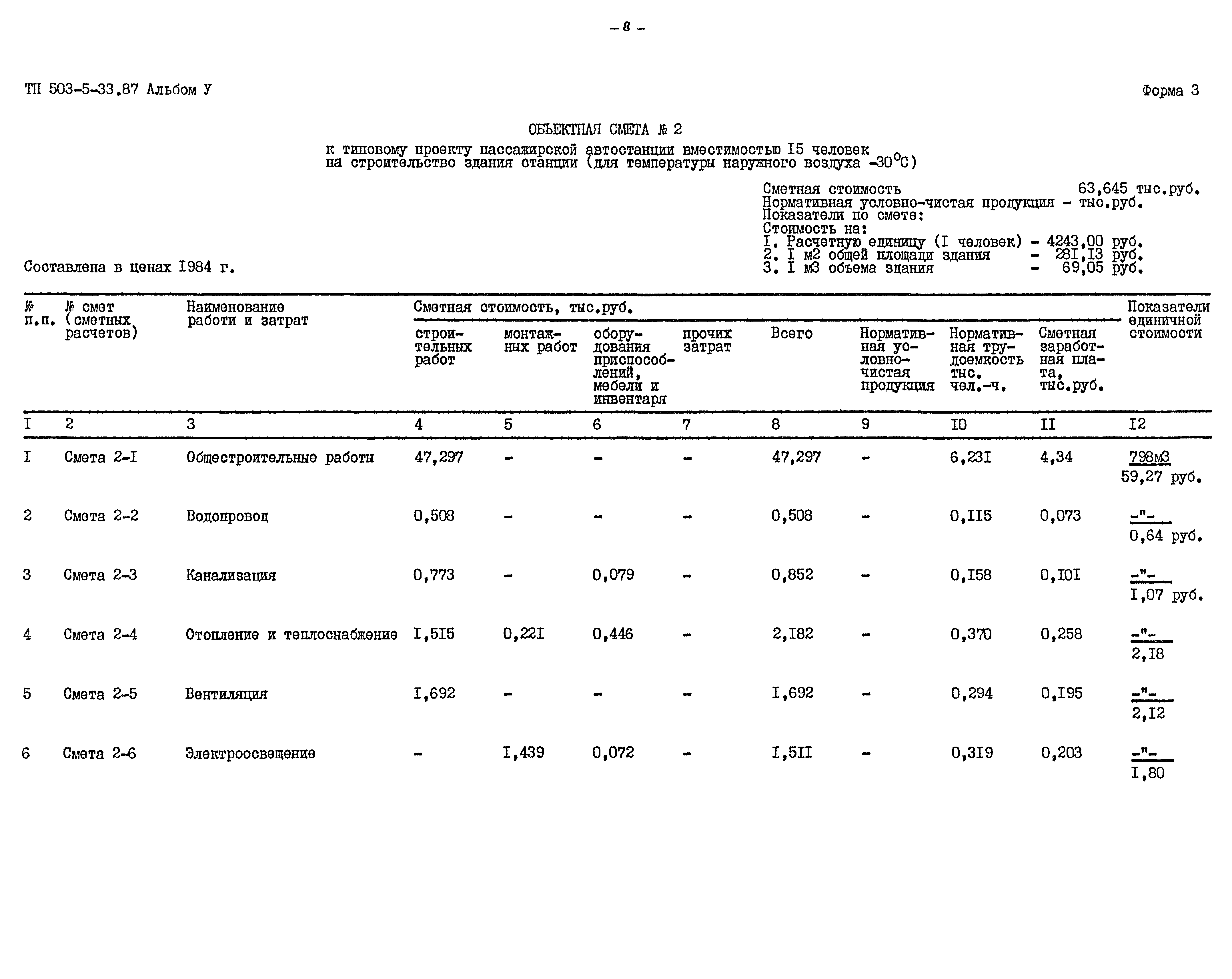 Типовой проект 503-5-33.87