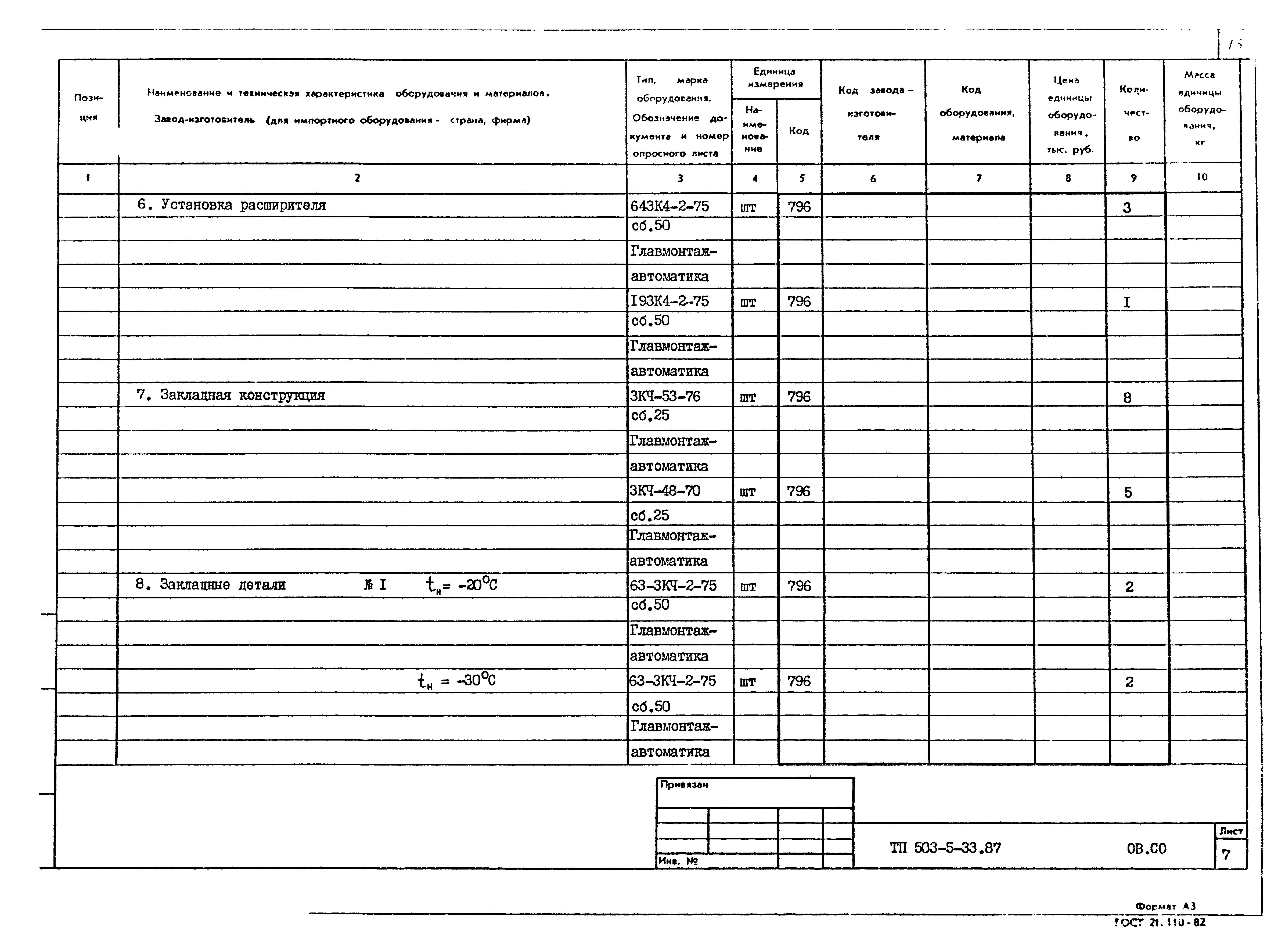 Типовой проект 503-5-33.87