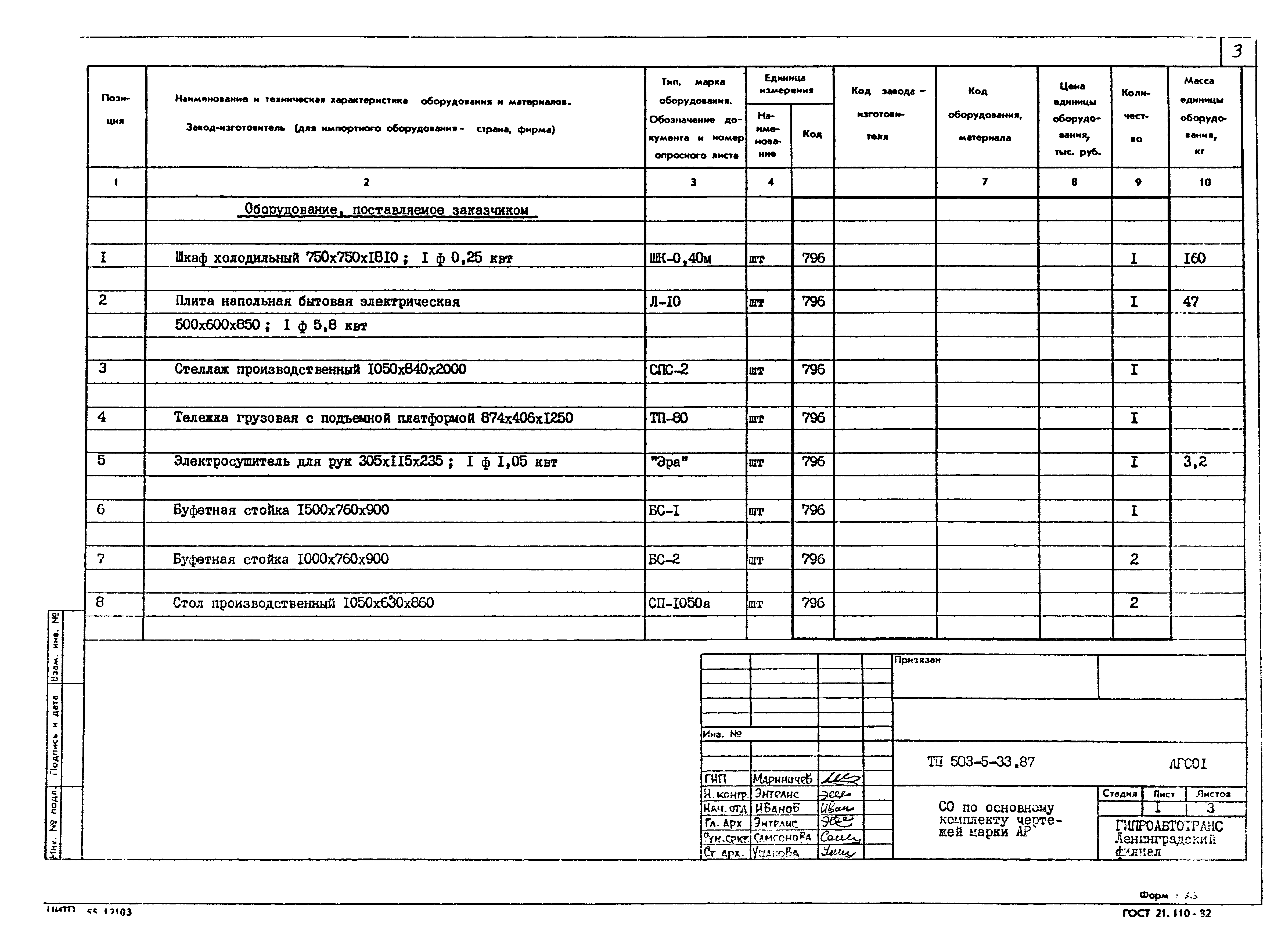 Типовой проект 503-5-33.87