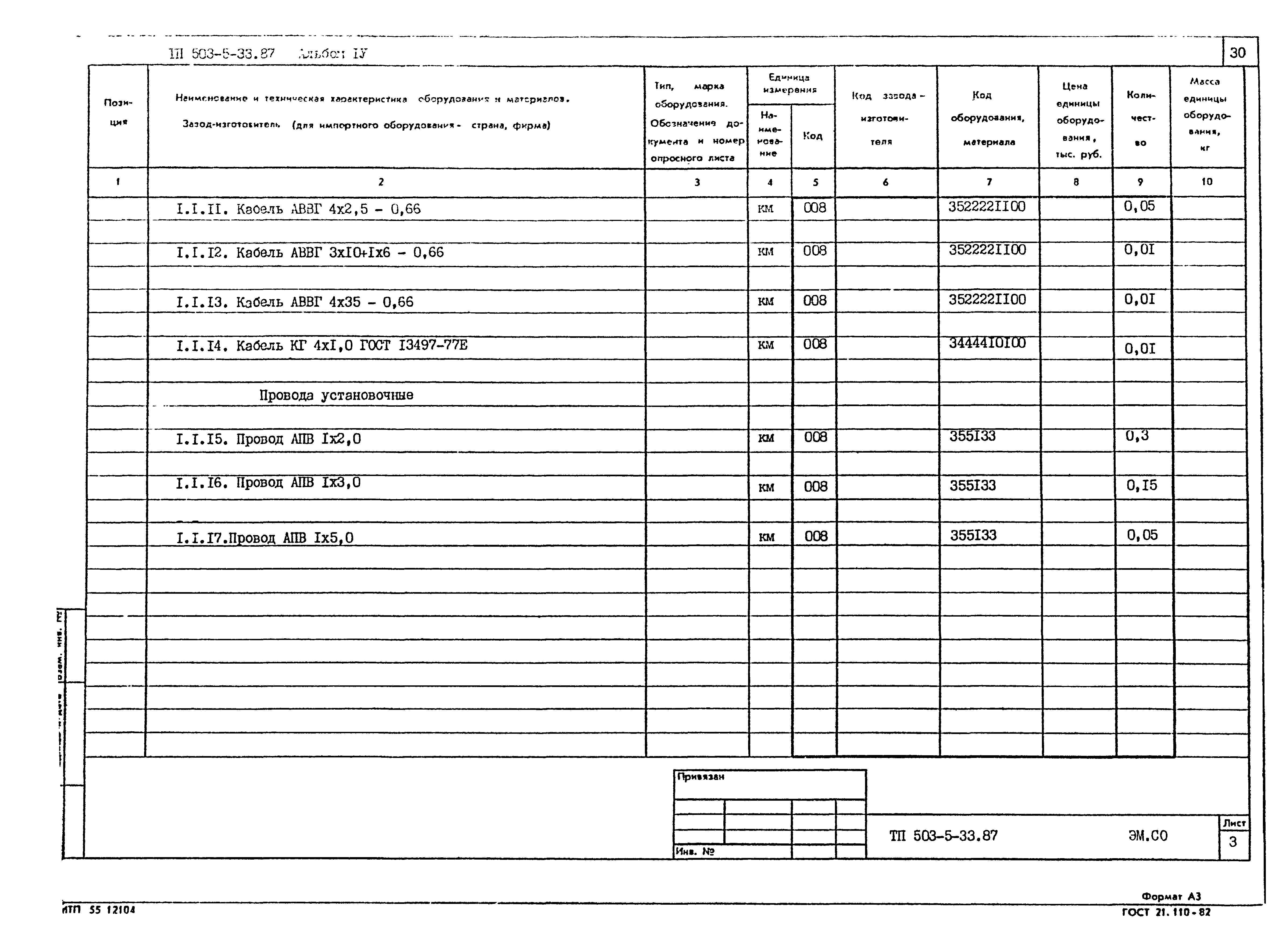 Типовой проект 503-5-33.87