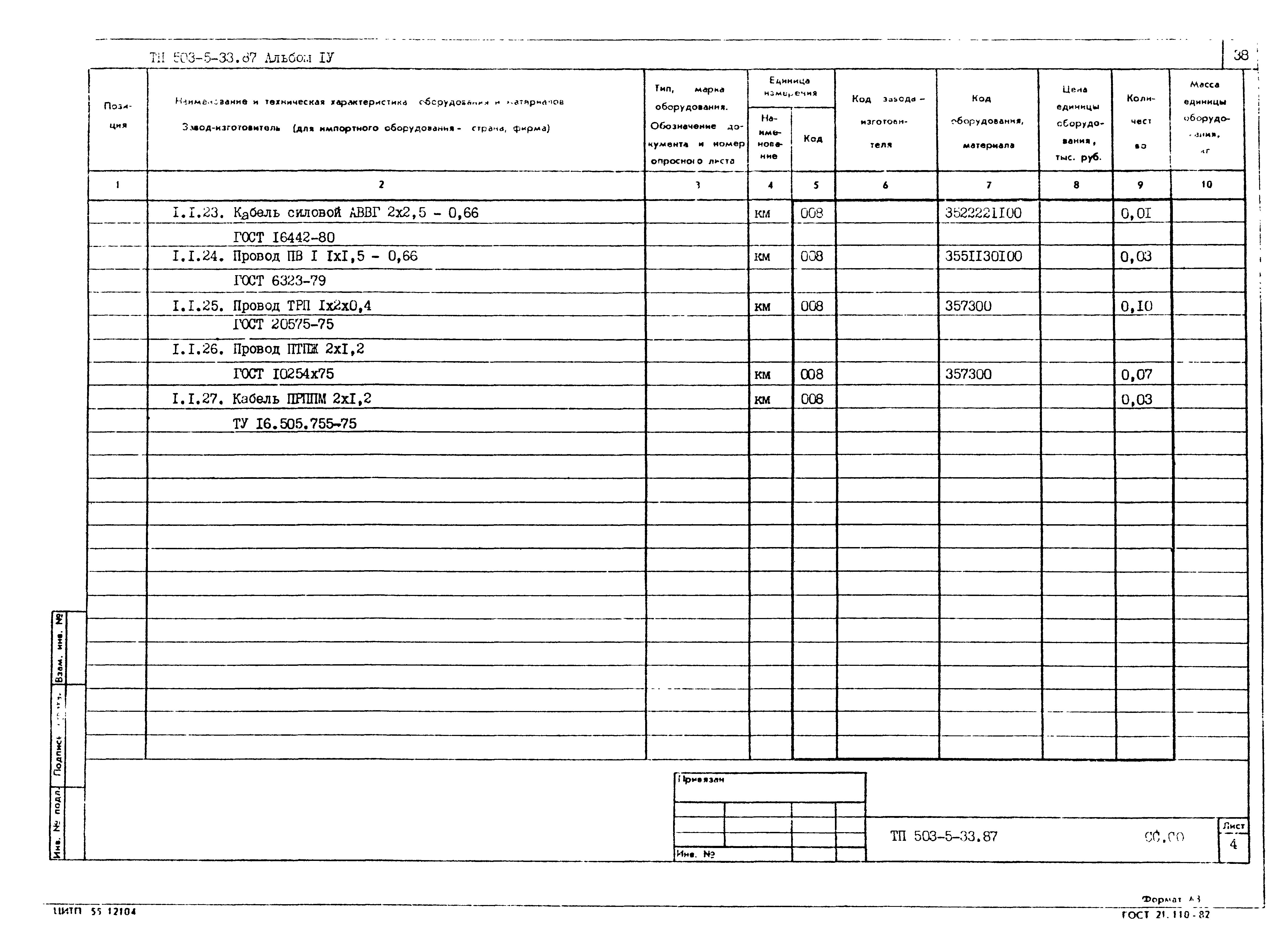 Типовой проект 503-5-33.87