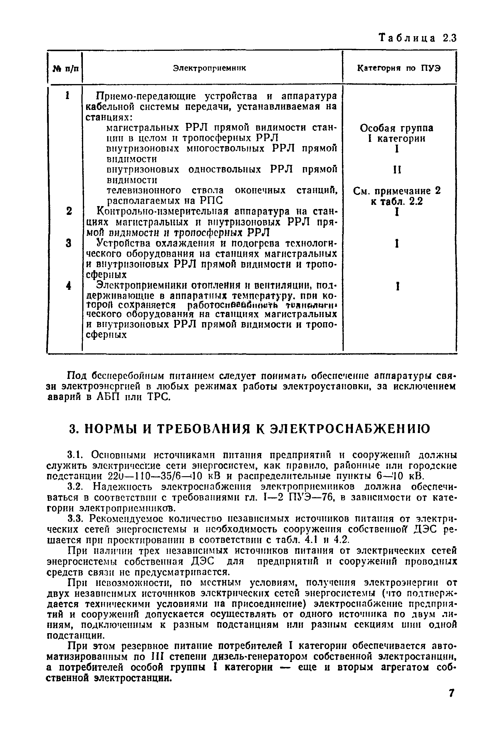 ВНТП 332-81