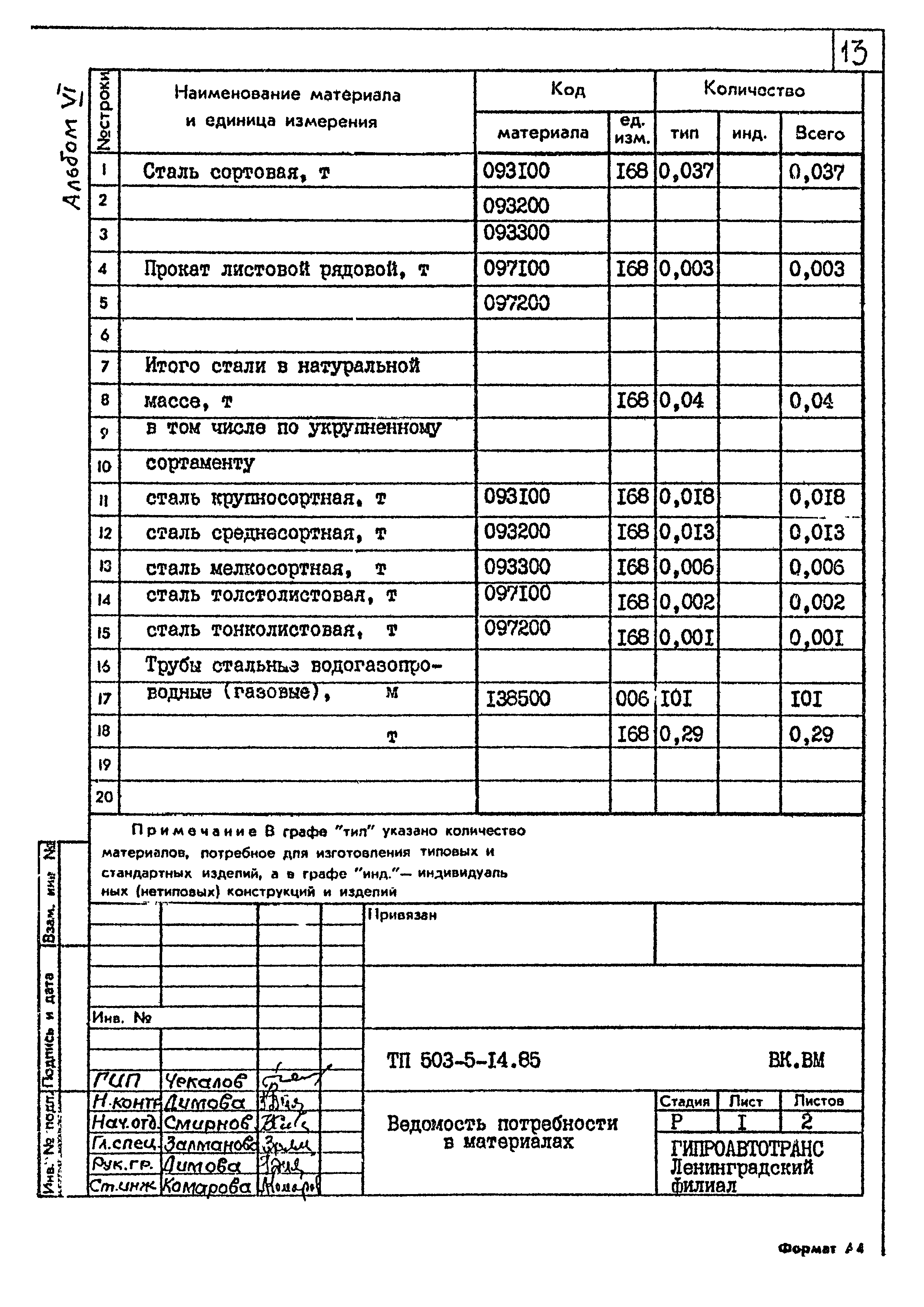 Типовой проект 503-5-14.85