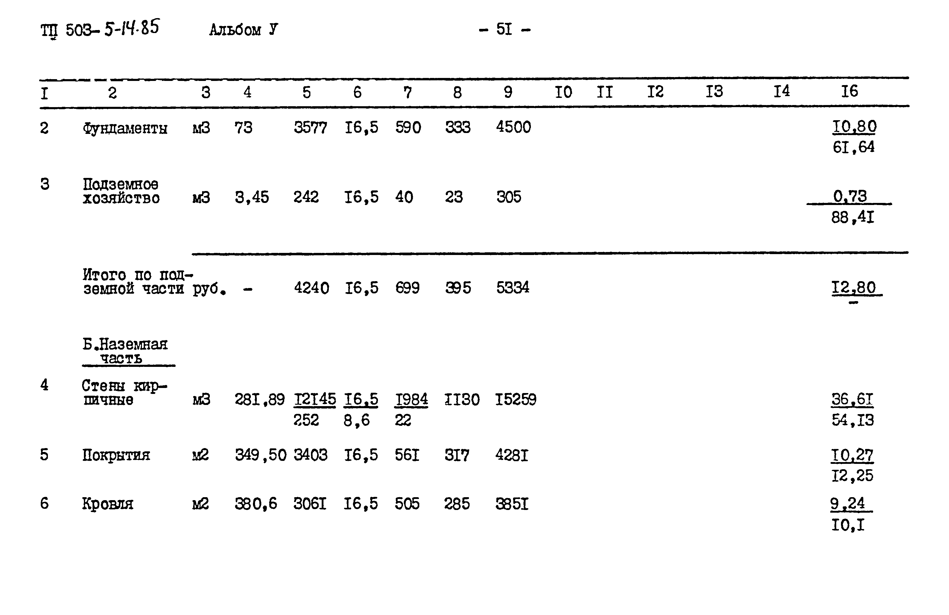 Типовой проект 503-5-14.85