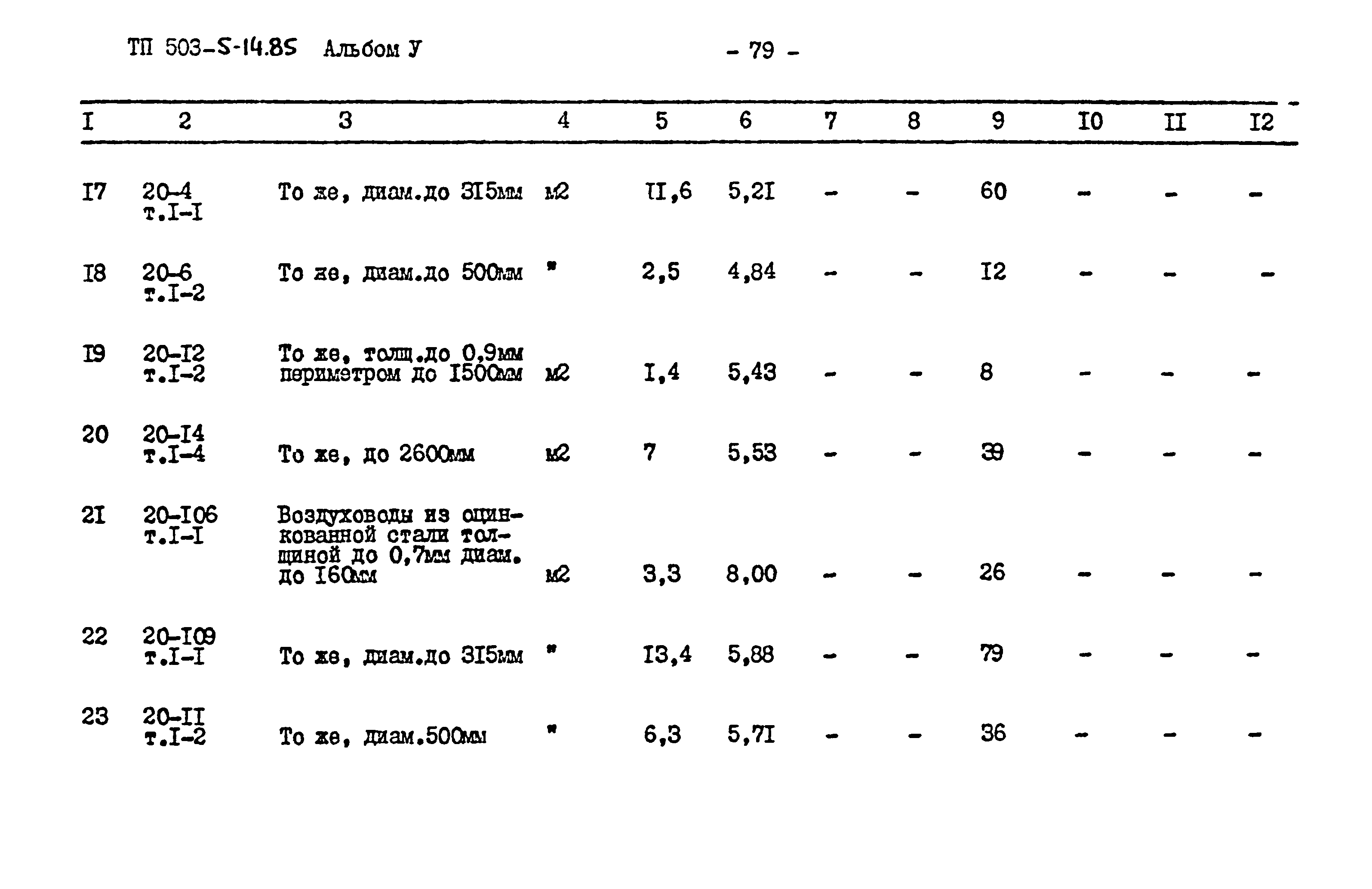 Типовой проект 503-5-14.85