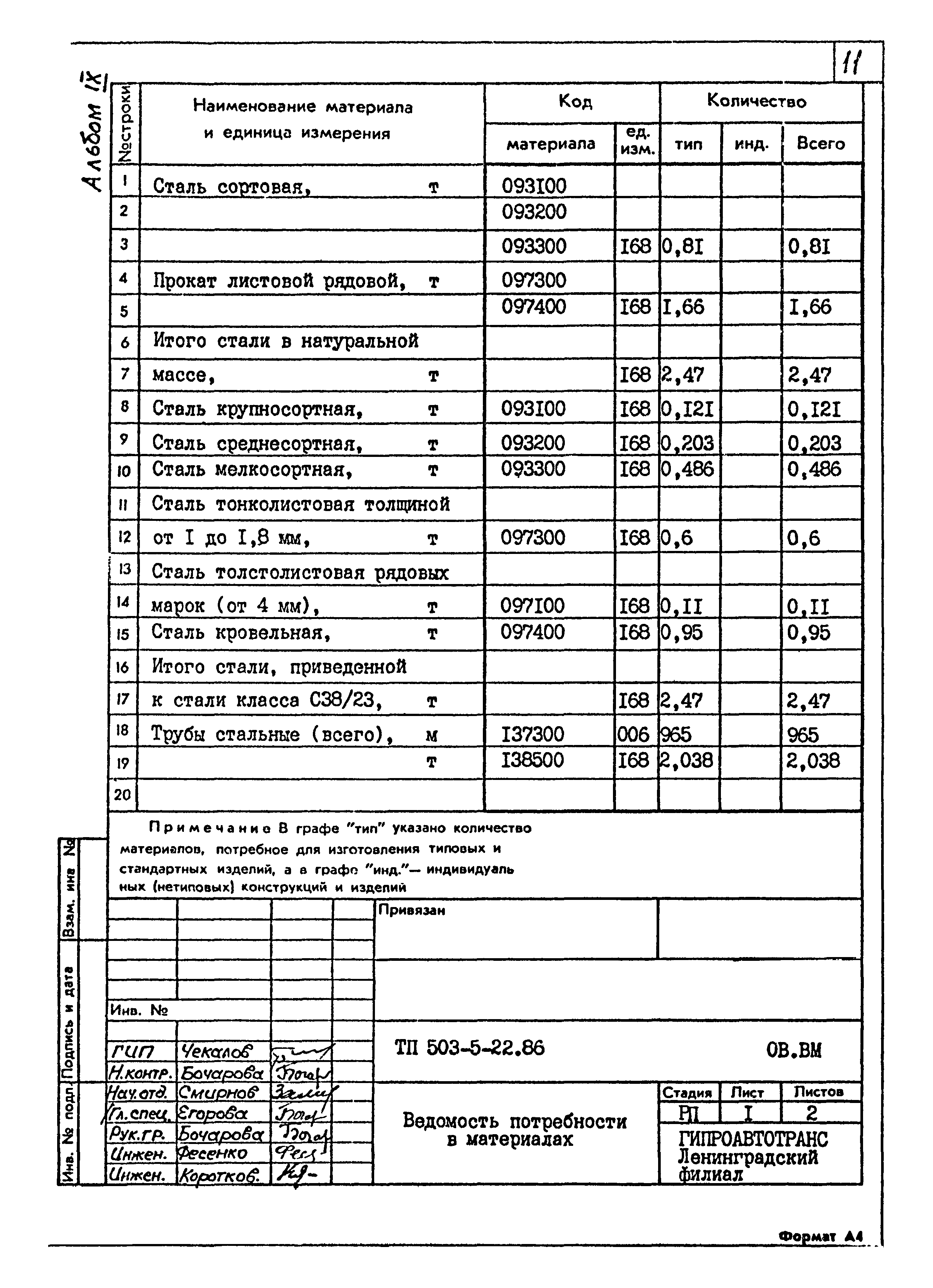 Типовой проект 503-5-22.86