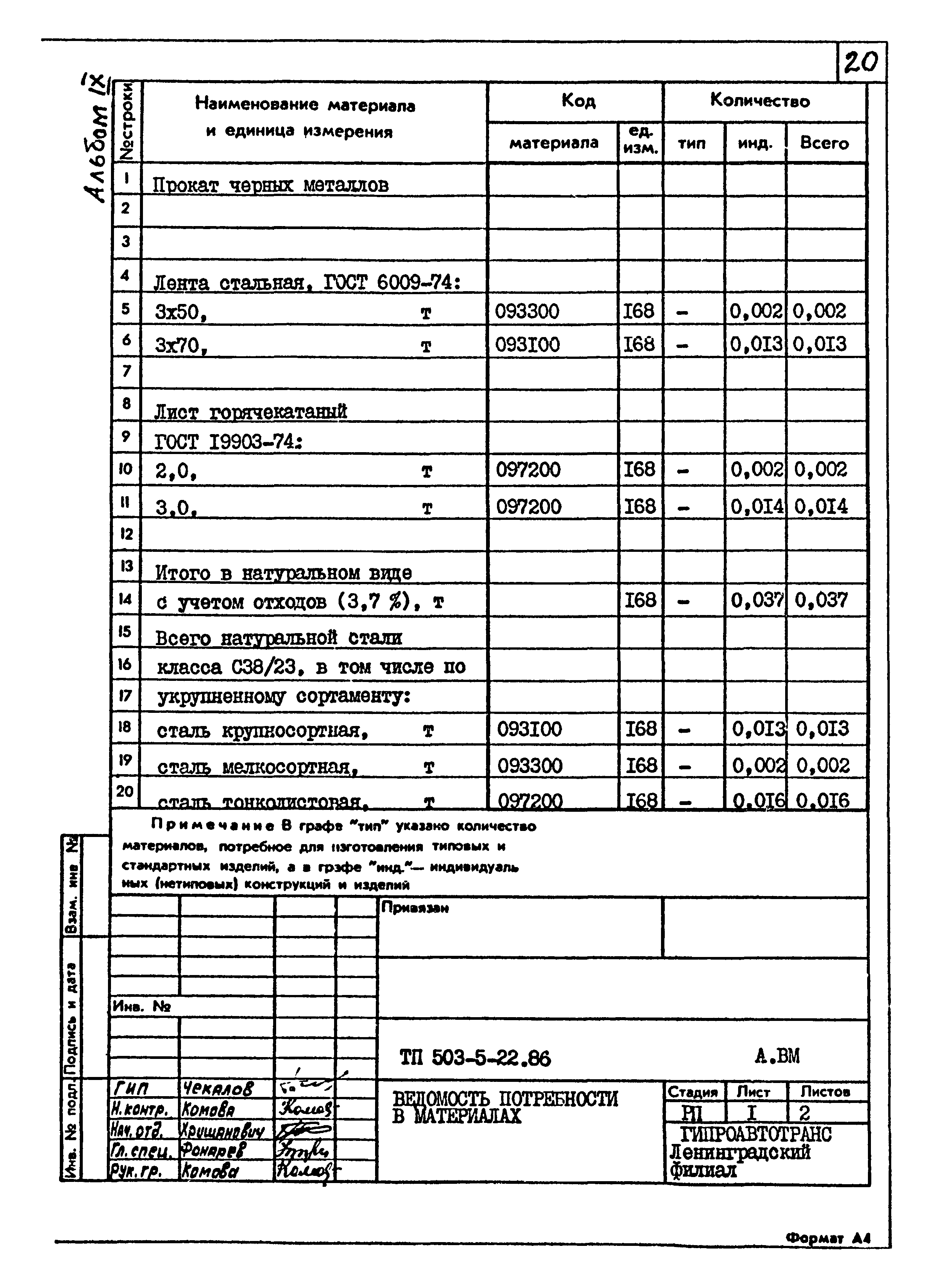 Типовой проект 503-5-22.86